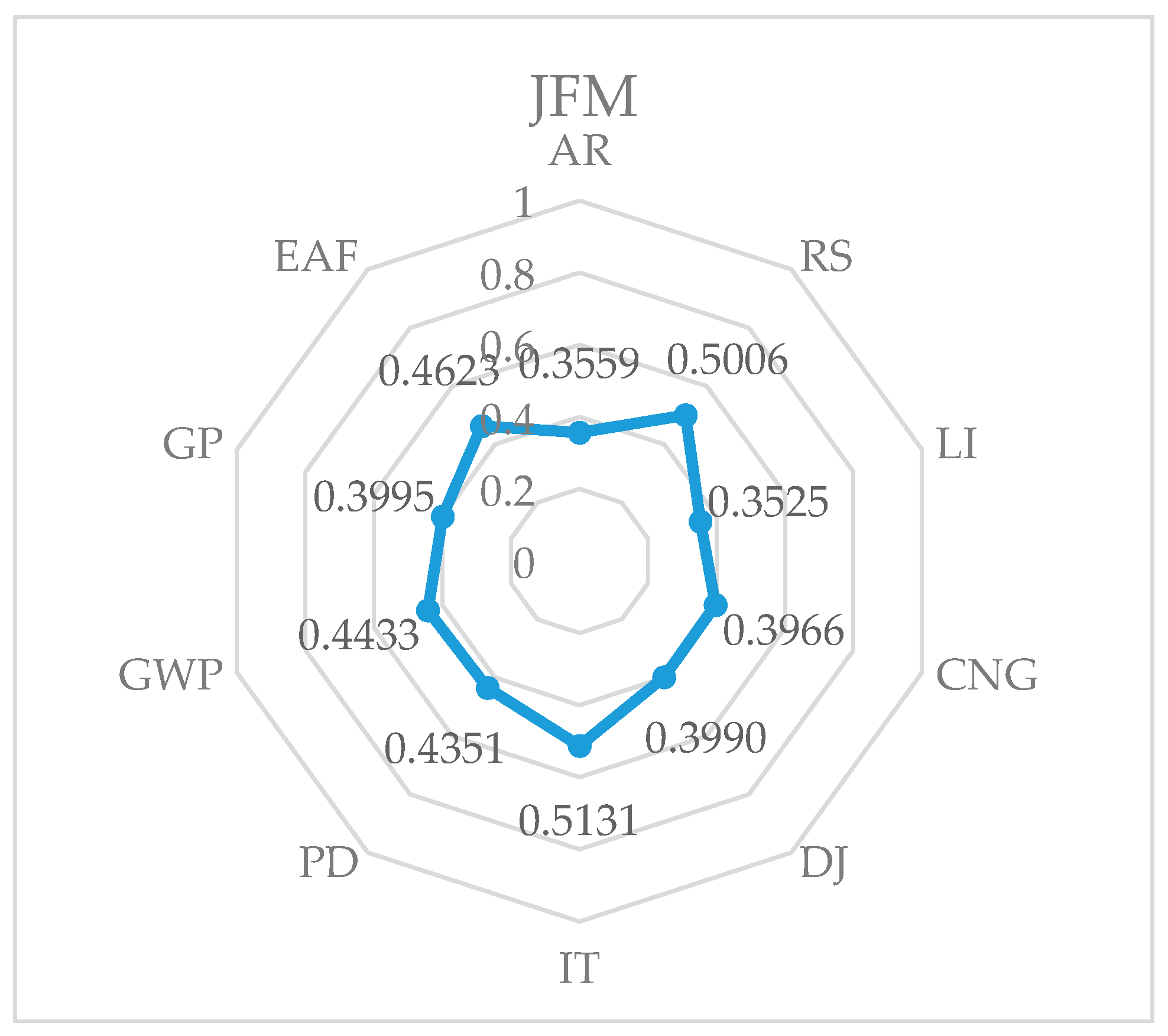 Environments 04 00025 g004 550