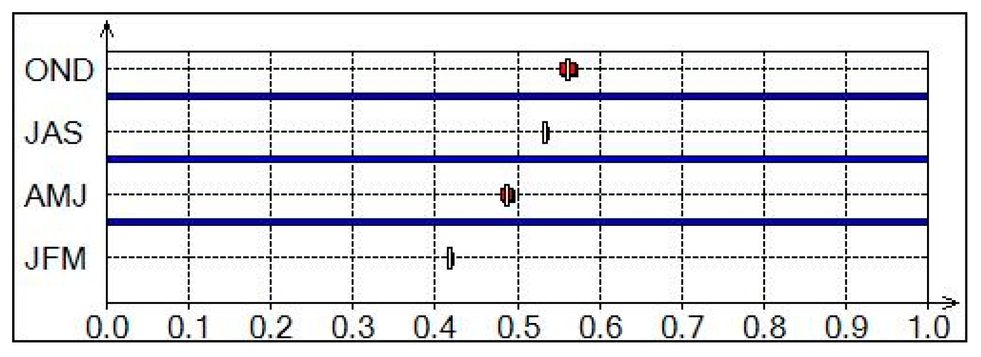 Environments 04 00025 g010 550