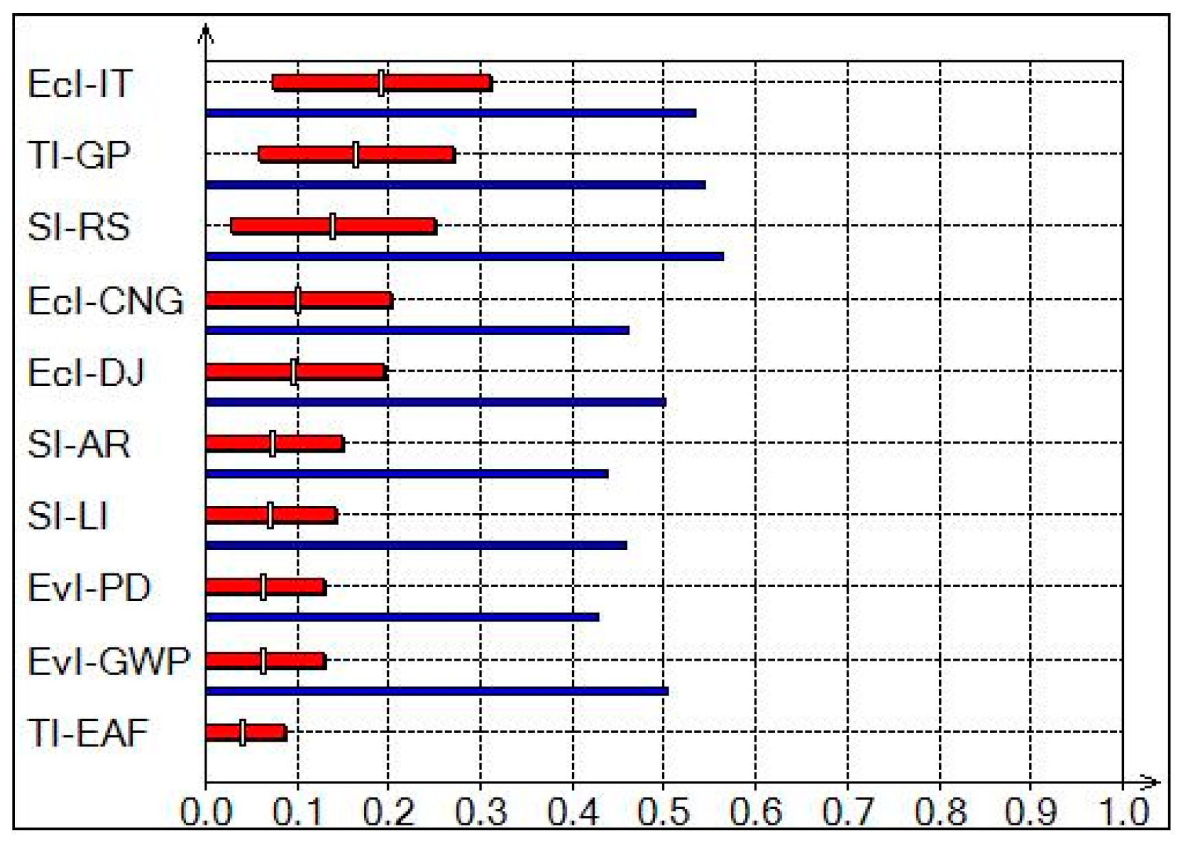 Environments 04 00025 g011 550