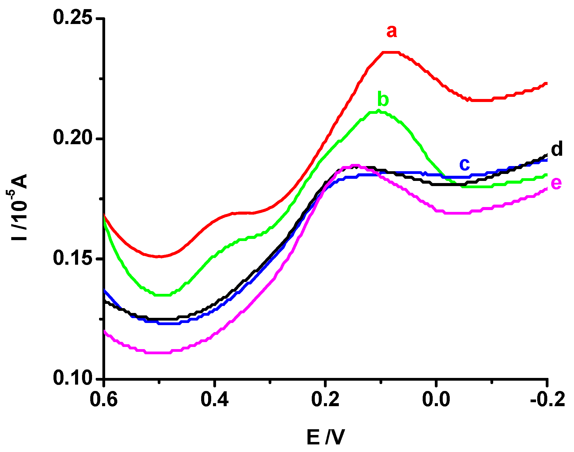 Environments 04 00030 g008 550