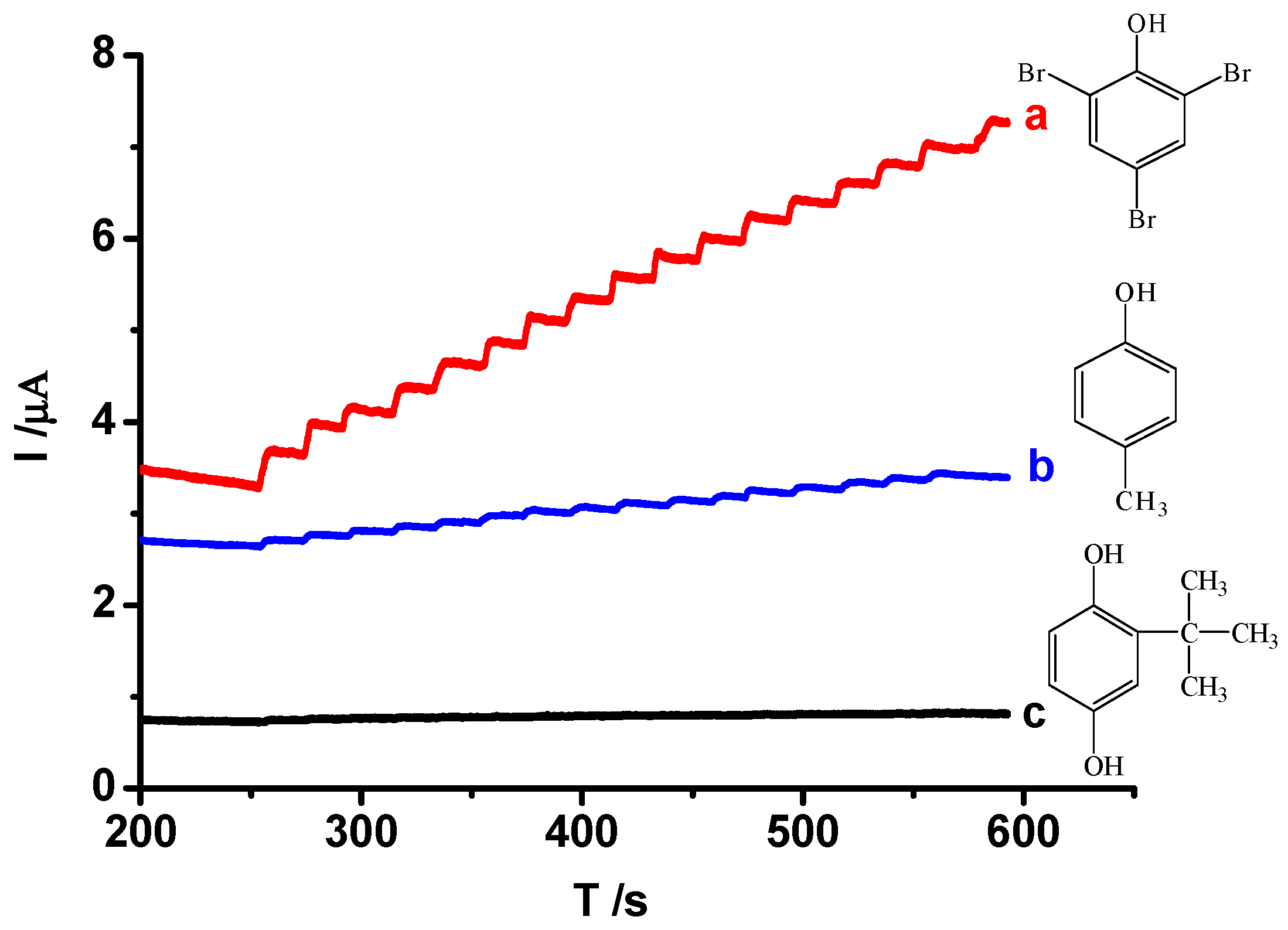 Environments 04 00030 g009 550