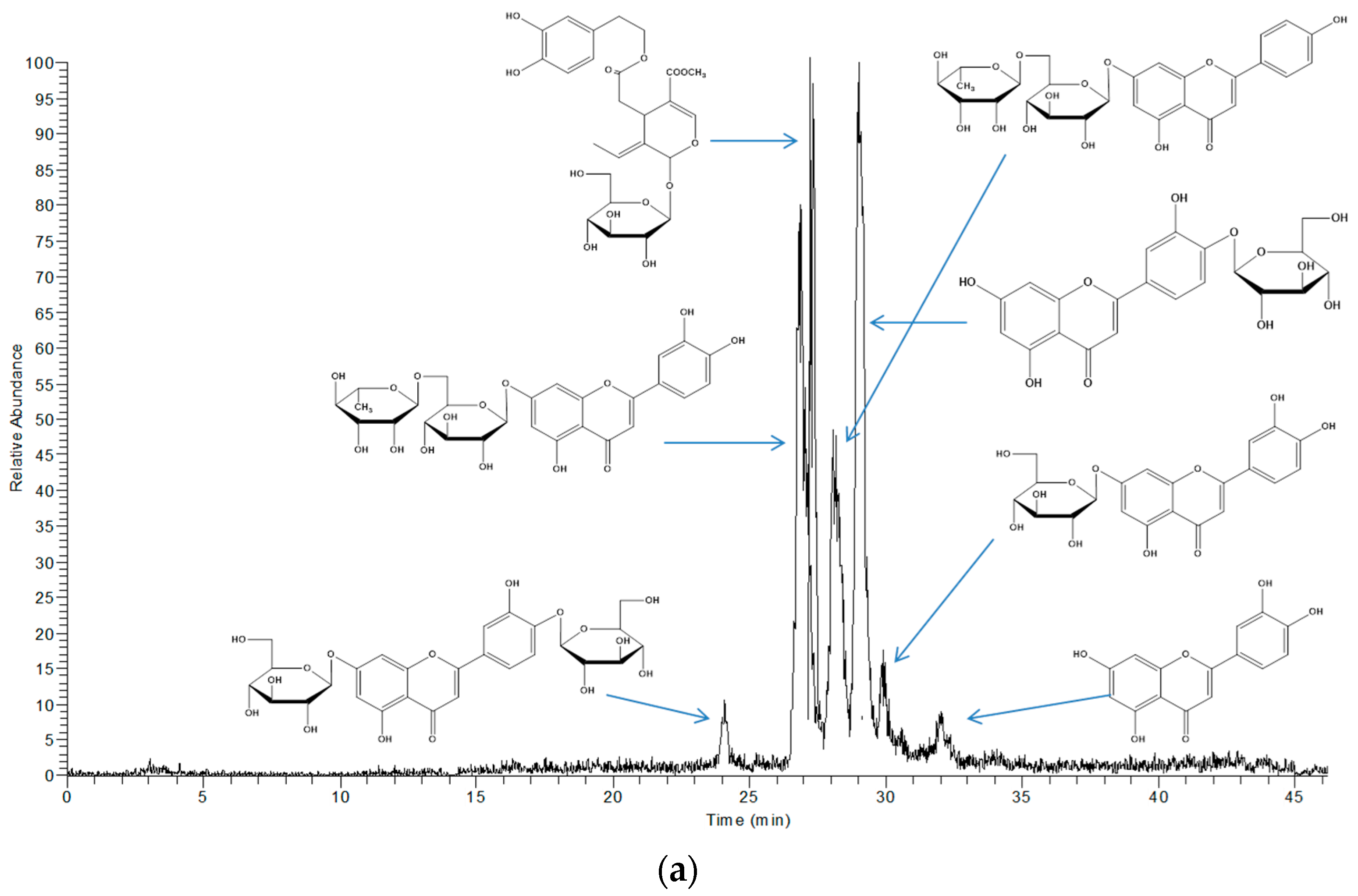 Environments 04 00031 g004a