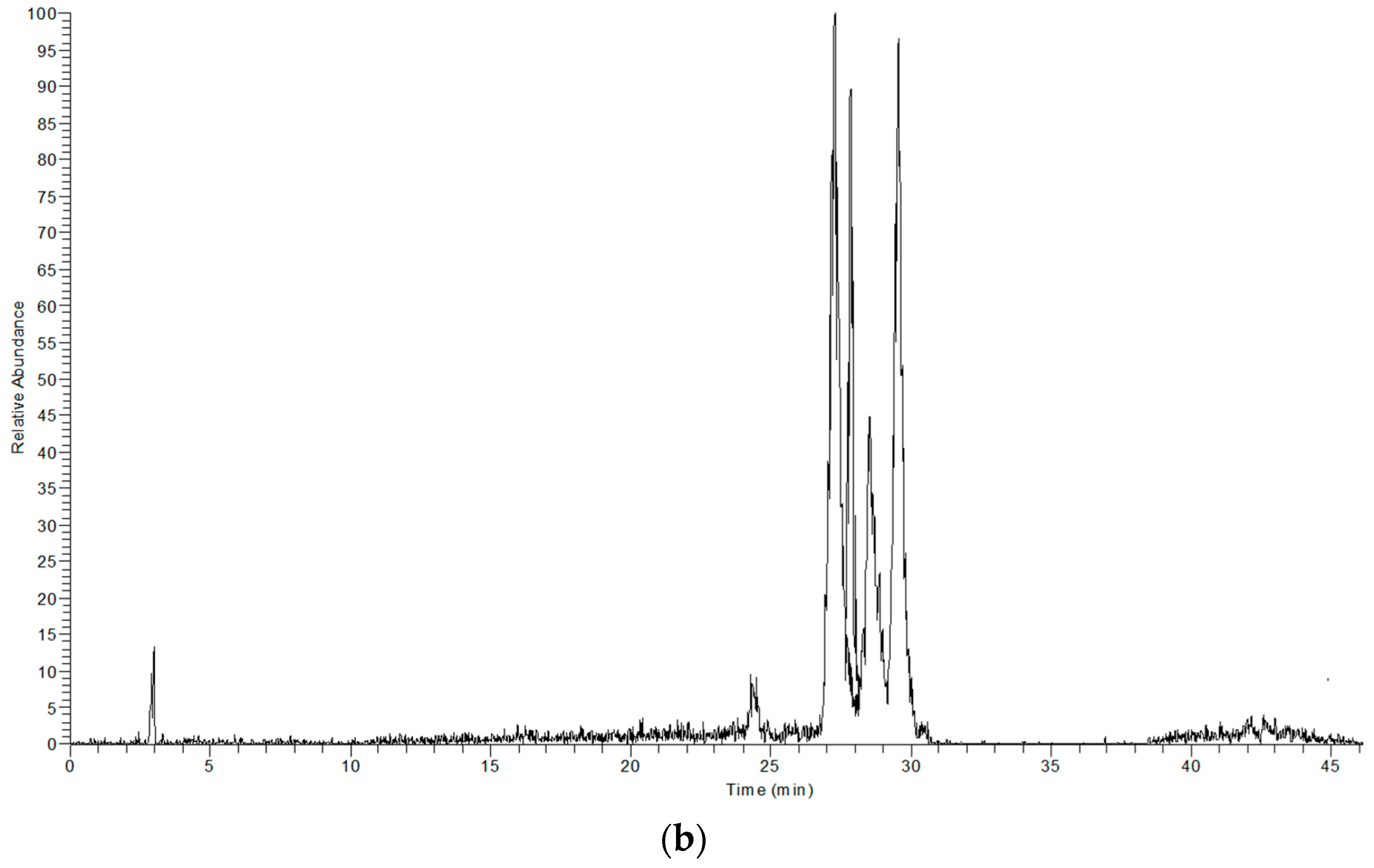 Environments 04 00031 g004b