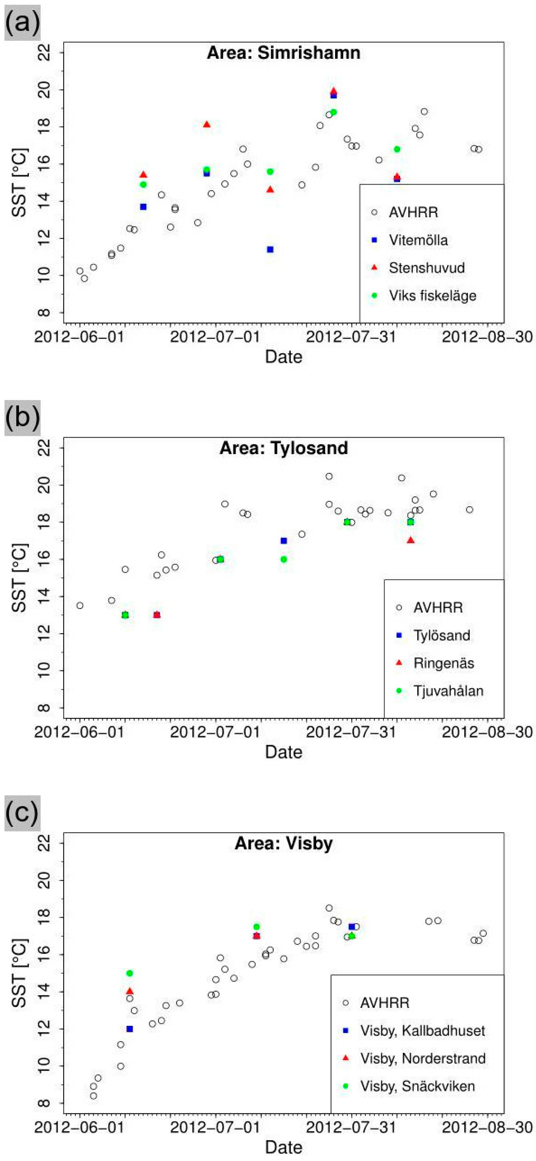 Environments 04 00032 g006 550