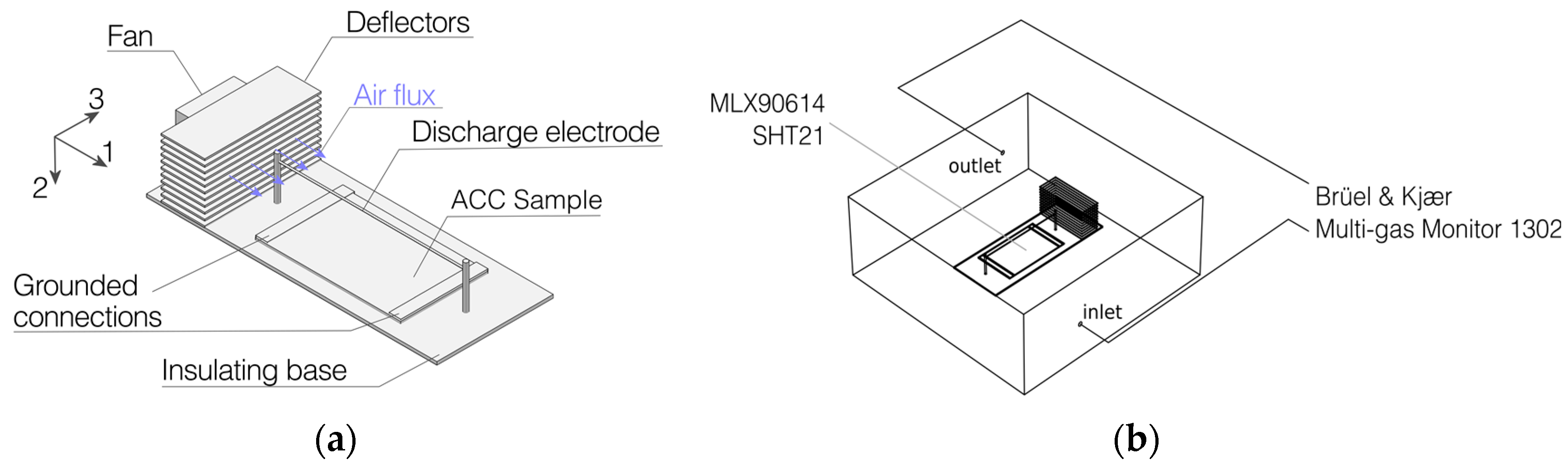 Environments 04 00033 g002 550