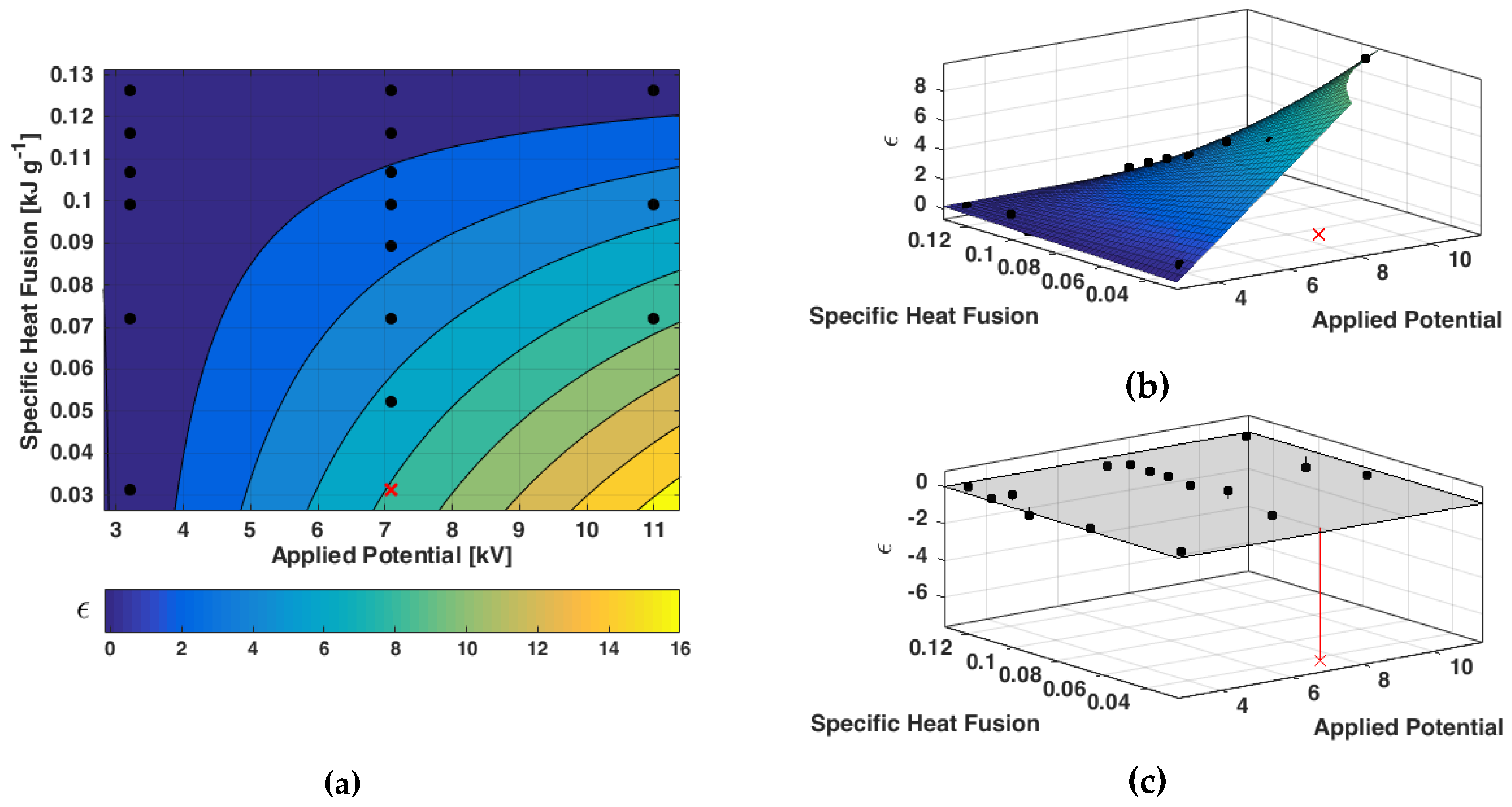 Environments 04 00033 g004 550