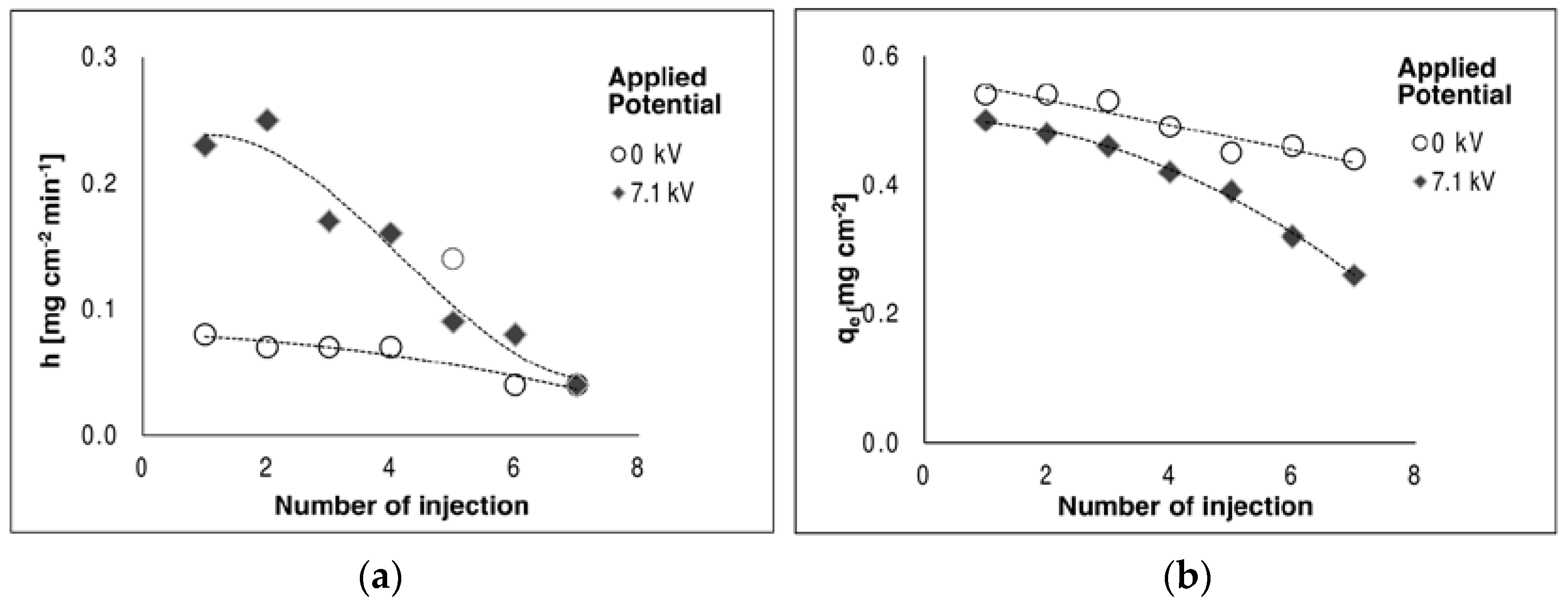 Environments 04 00033 g005 550