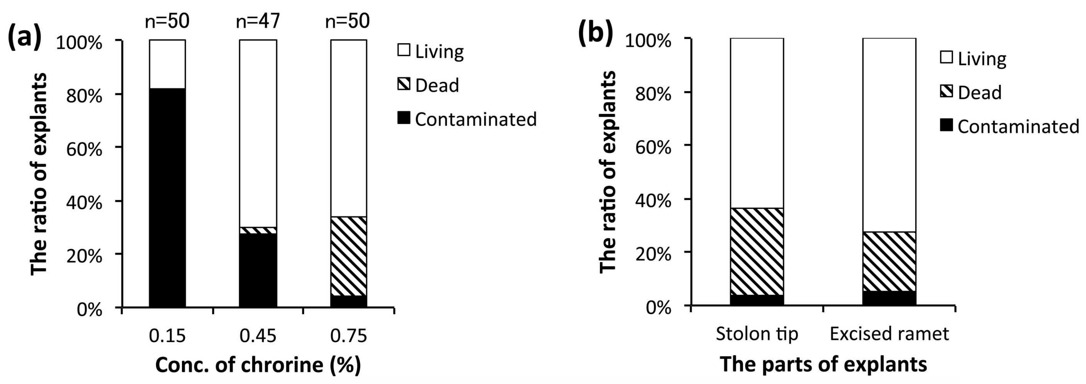 Environments 04 00040 g002a