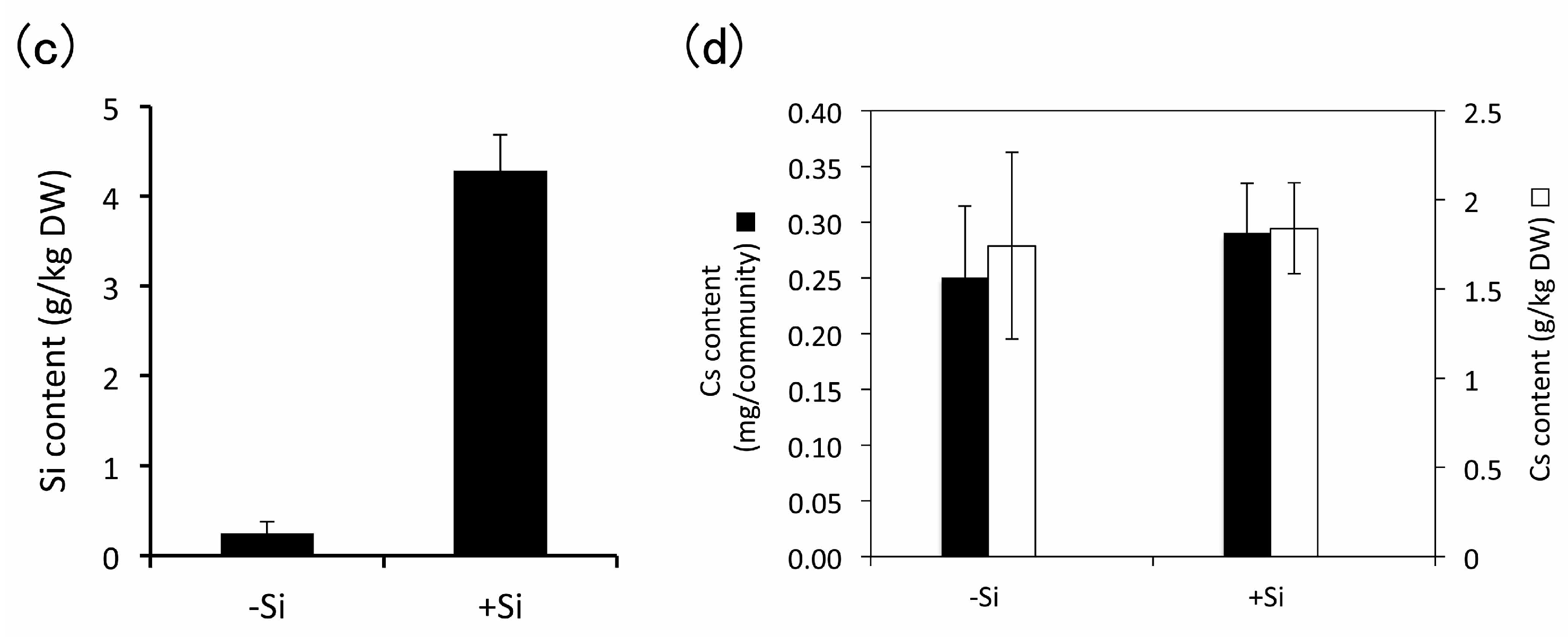 Environments 04 00040 g006b