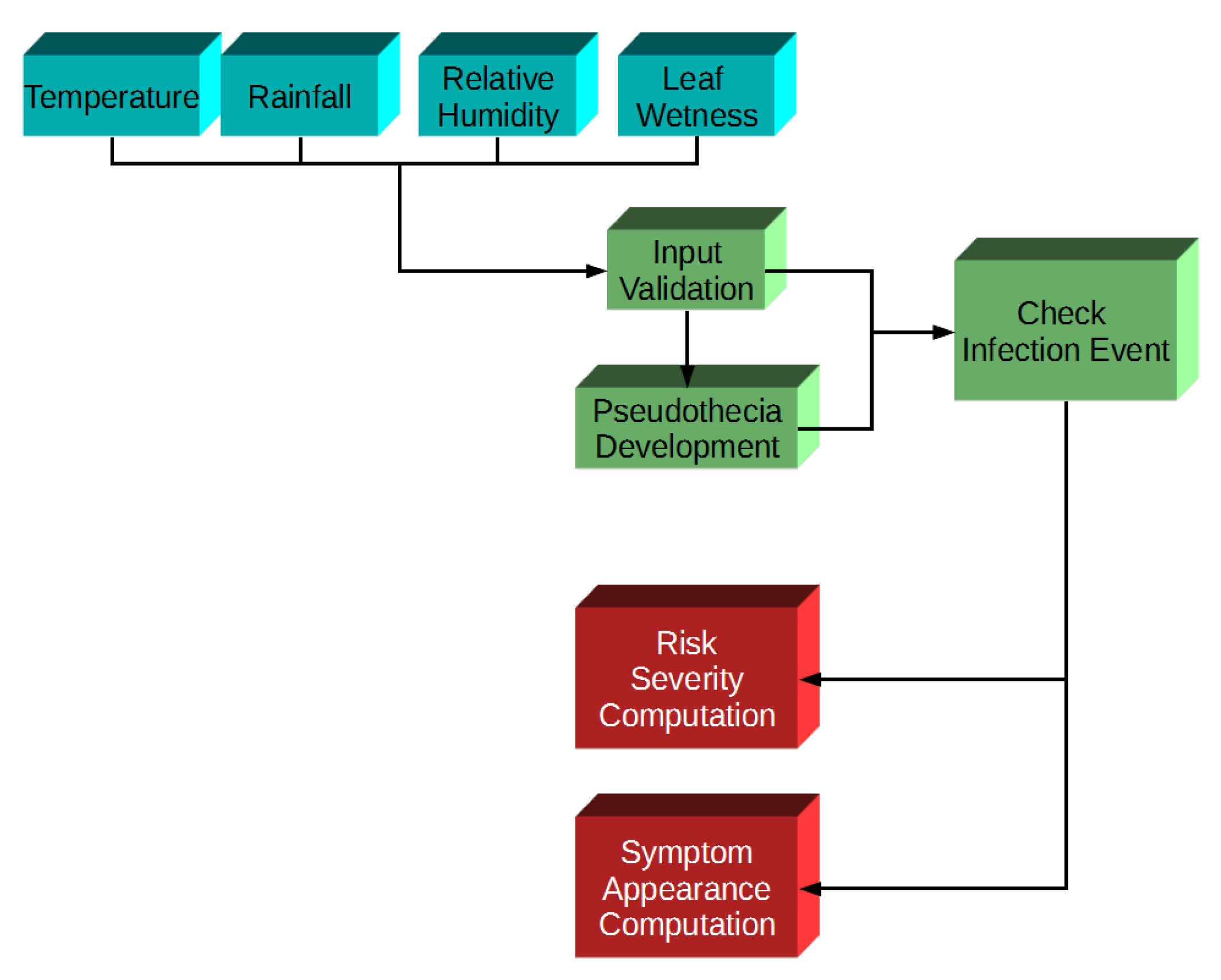 Environments 04 00042 g001