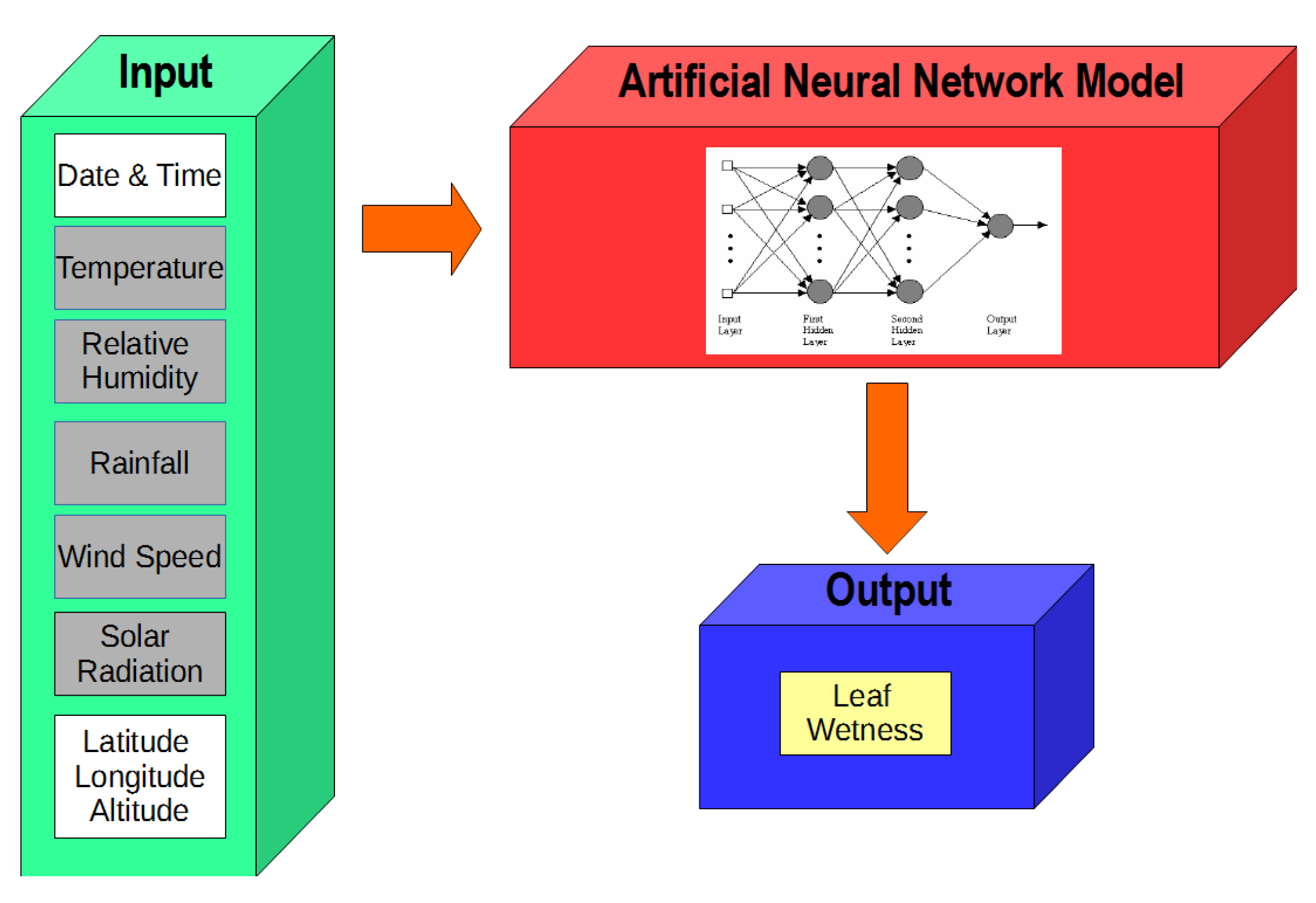 Environments 04 00042 g003