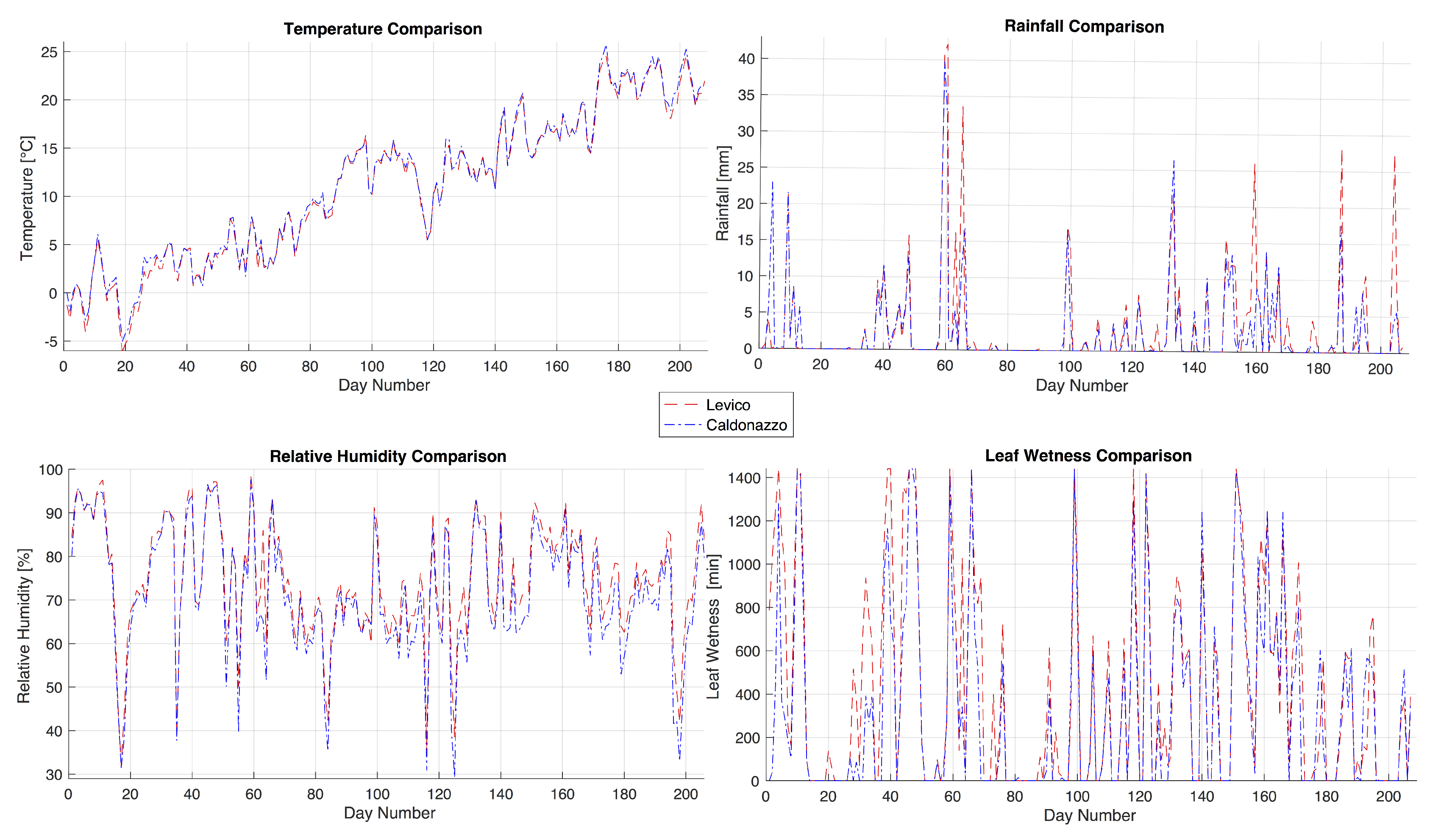 Environments 04 00042 g005