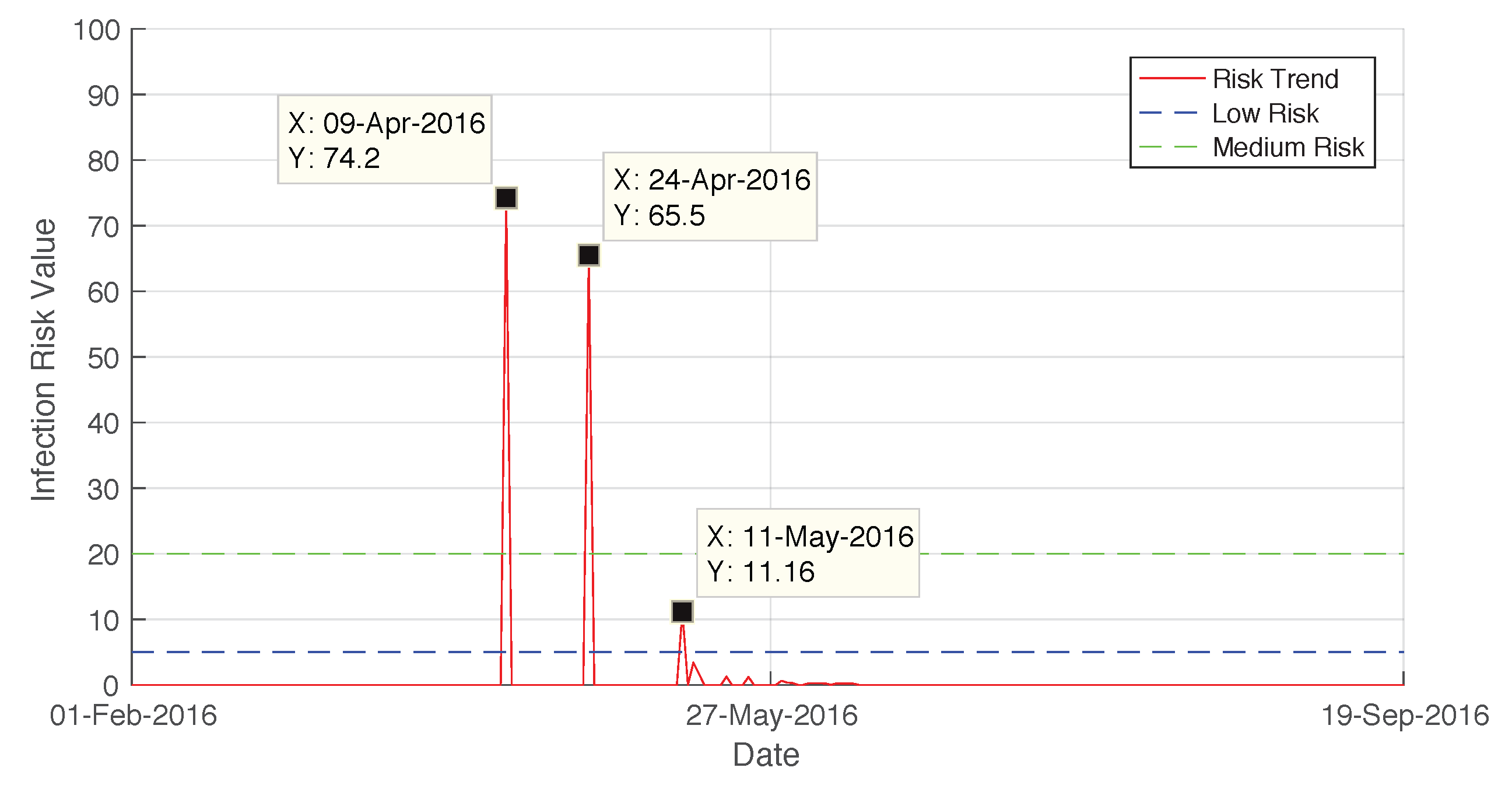Environments 04 00042 g014