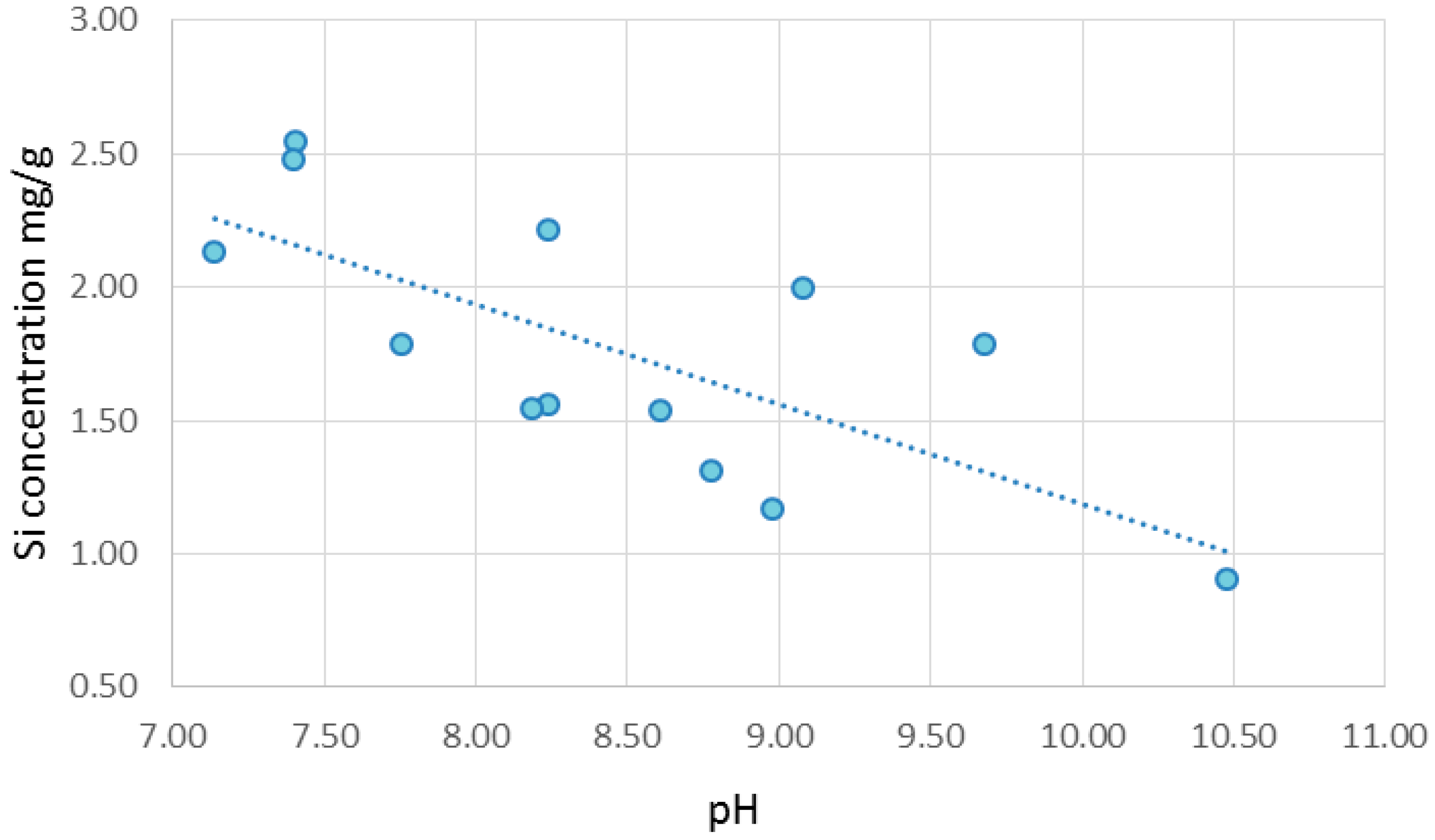 Environments 04 00044 g002 550