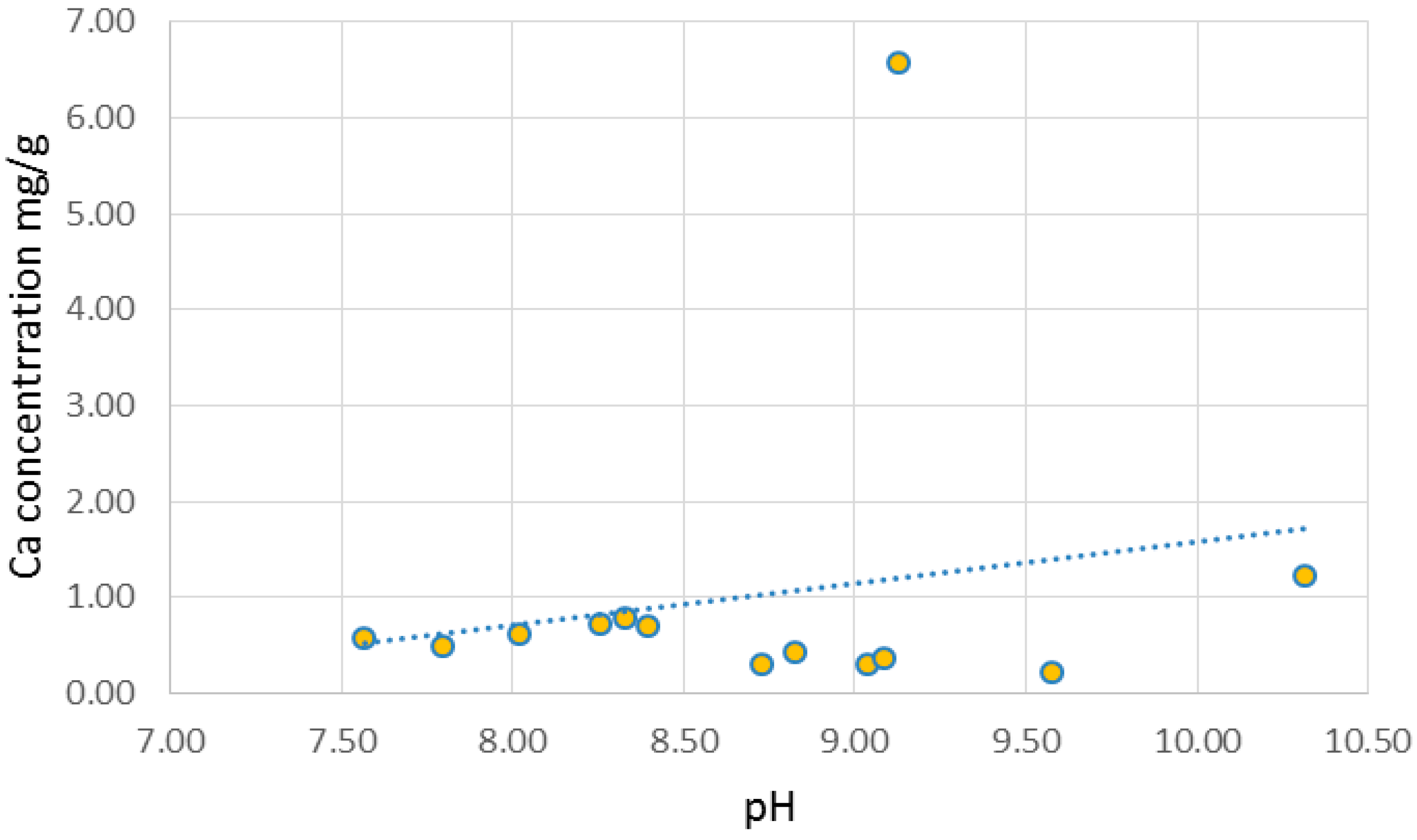 Environments 04 00044 g003 550