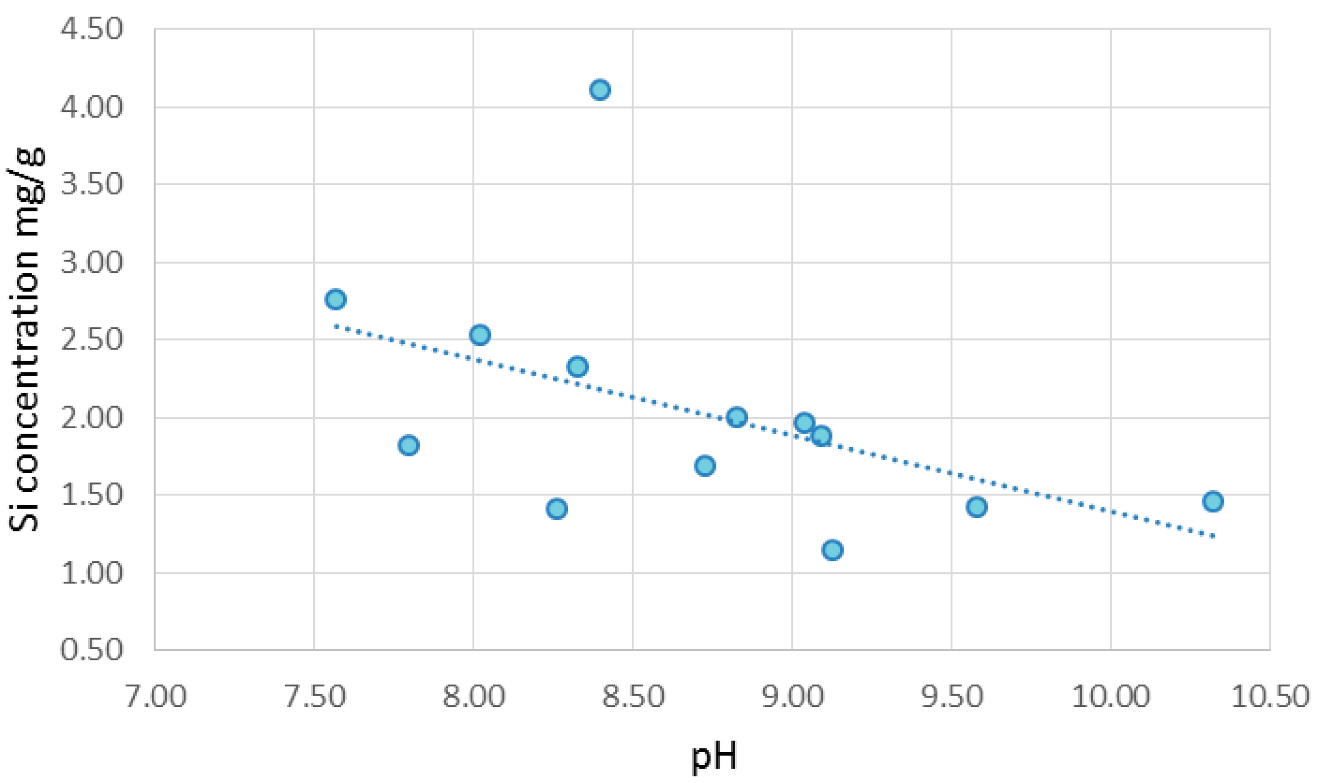 Environments 04 00044 g004 550