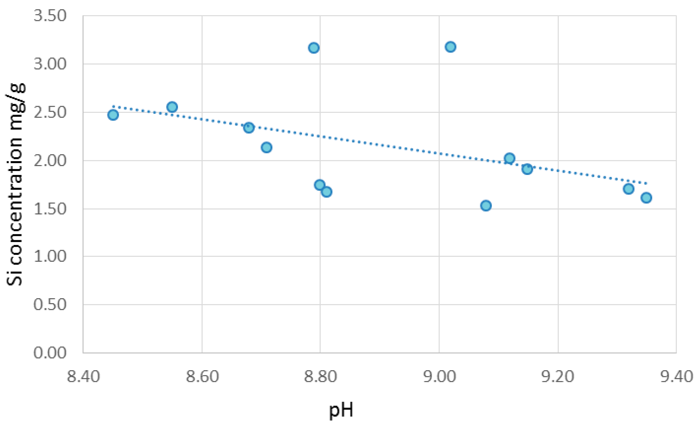 Environments 04 00044 g007 550