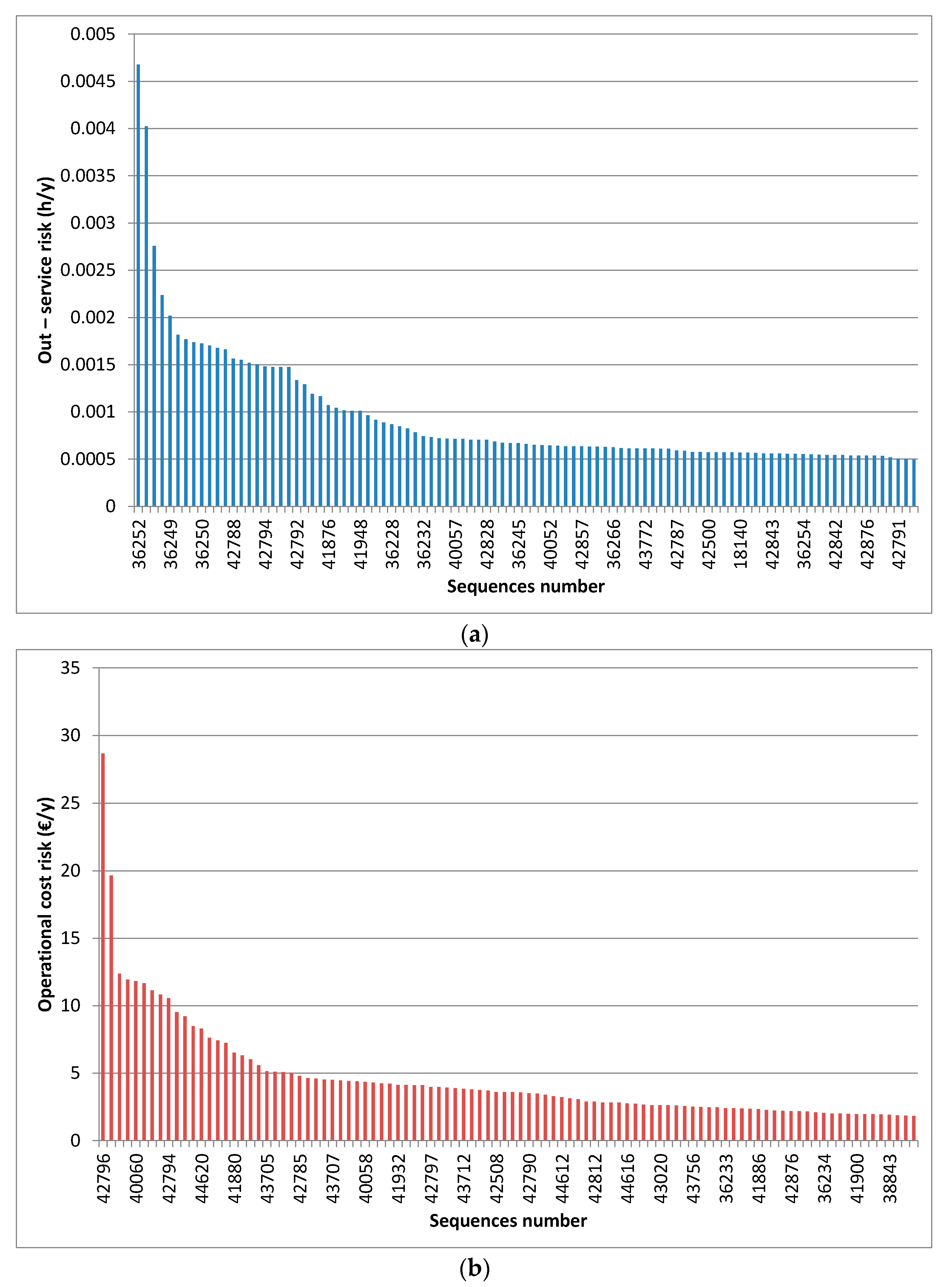 Environments 04 00046 g006
