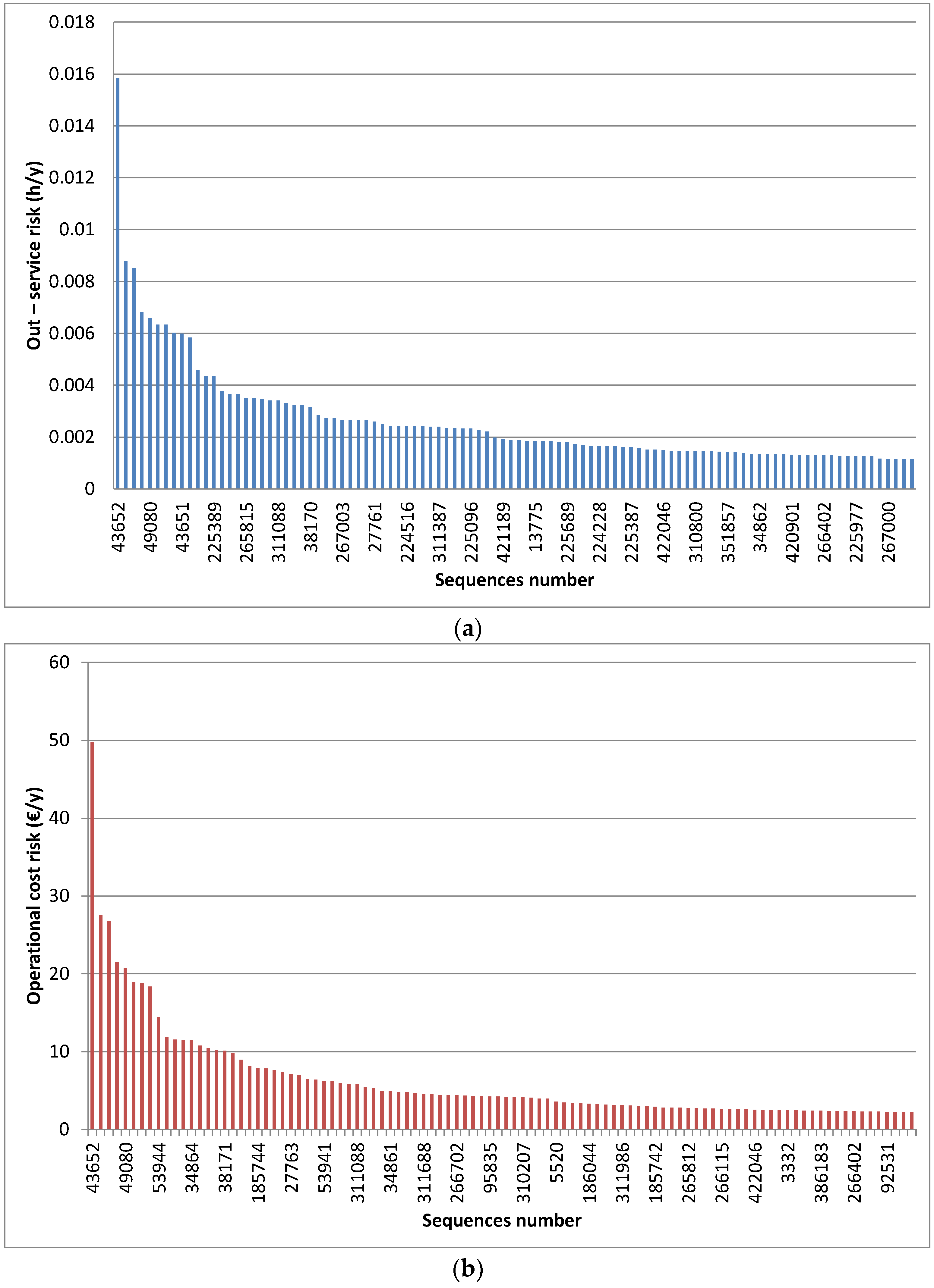 Environments 04 00046 g009