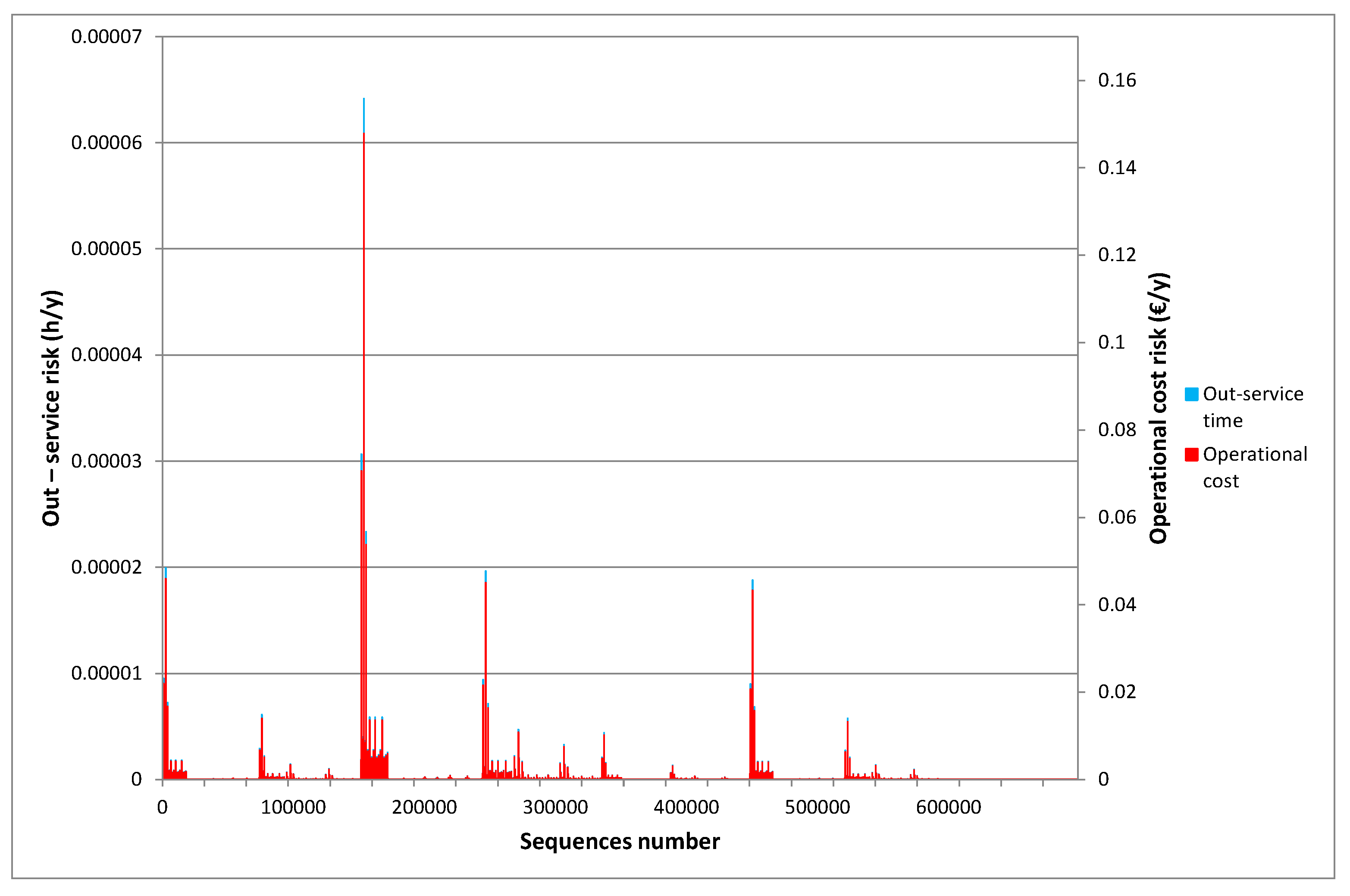 Environments 04 00046 g011