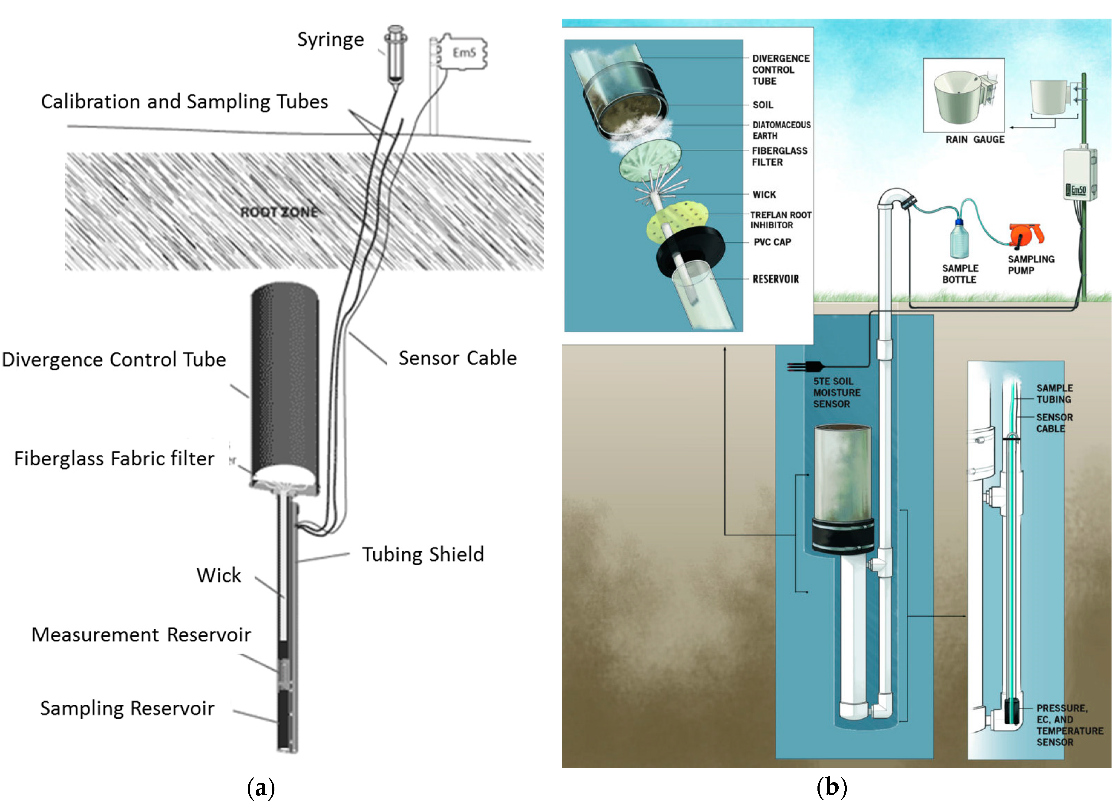 Environments 04 00047 g002 550