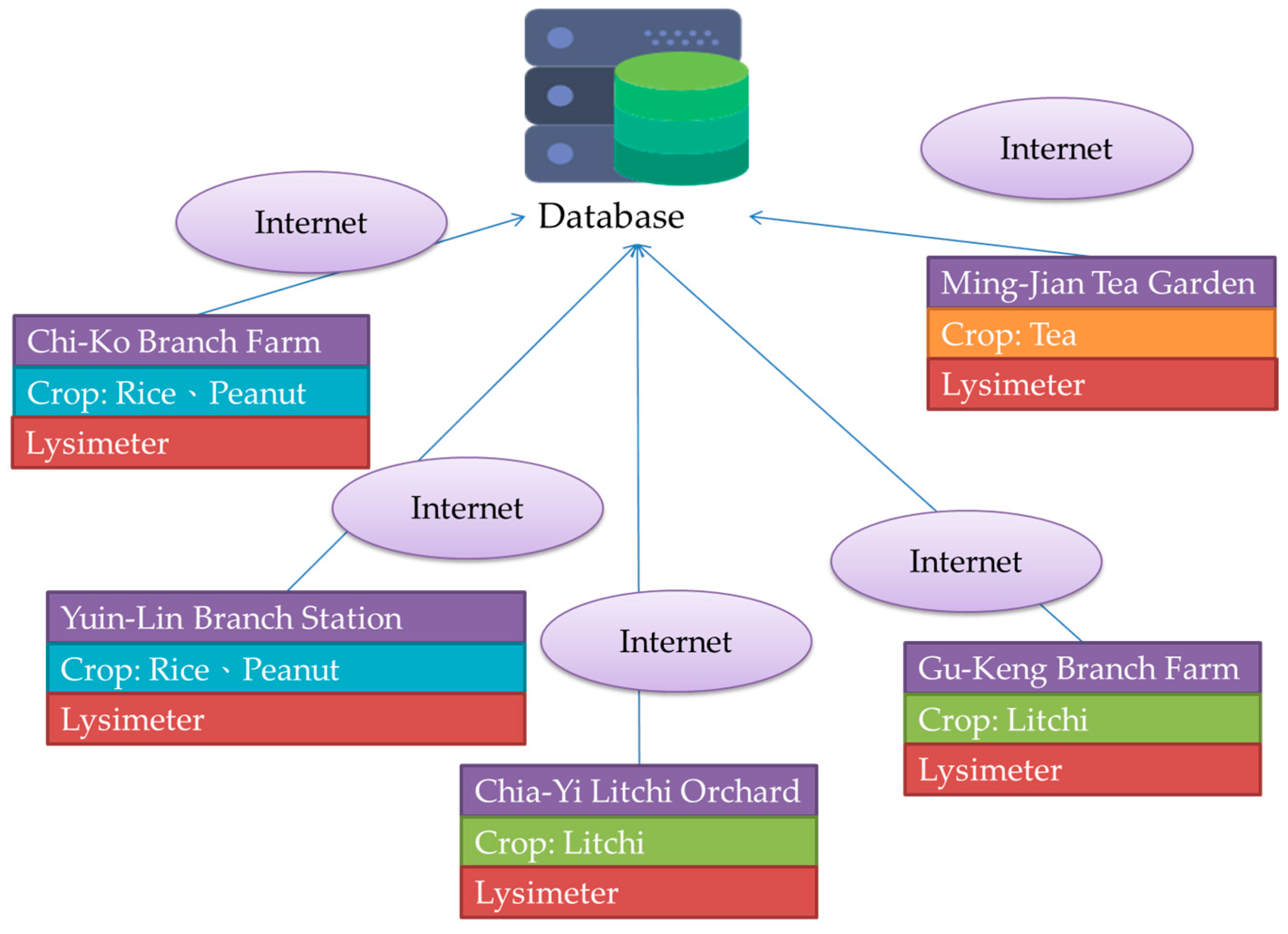 Environments 04 00047 g003 550