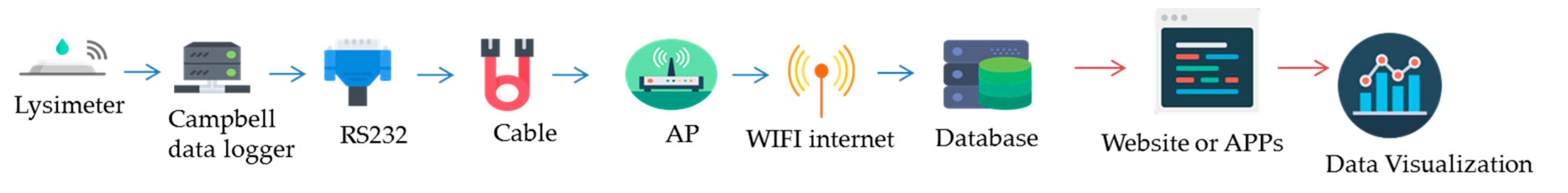 Environments 04 00047 g004 550