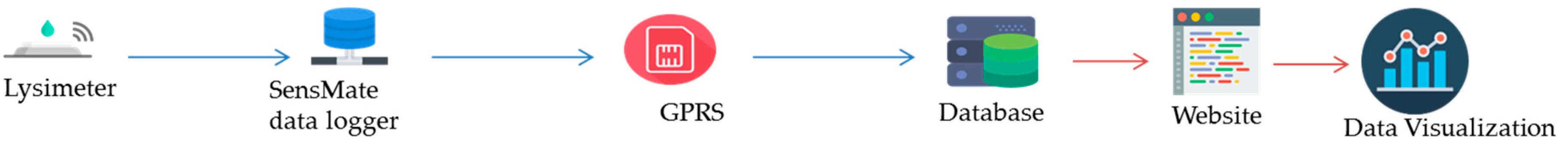 Environments 04 00047 g005 550