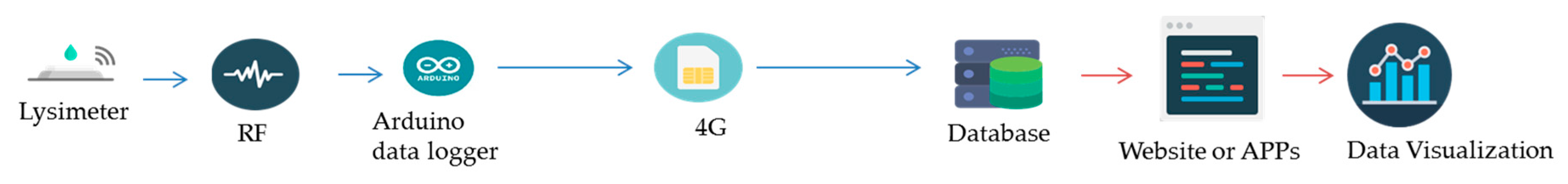 Environments 04 00047 g007 550