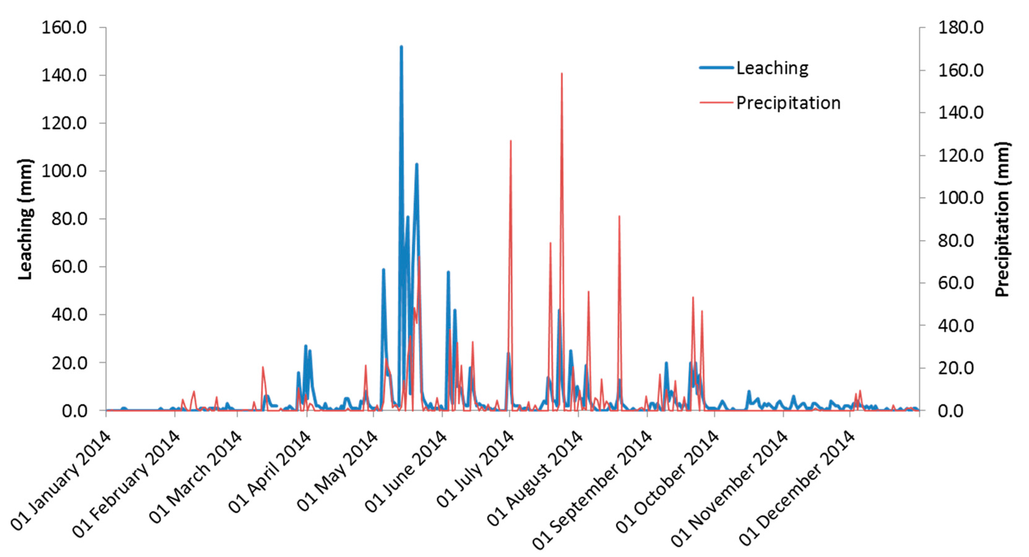 Environments 04 00047 g008 550