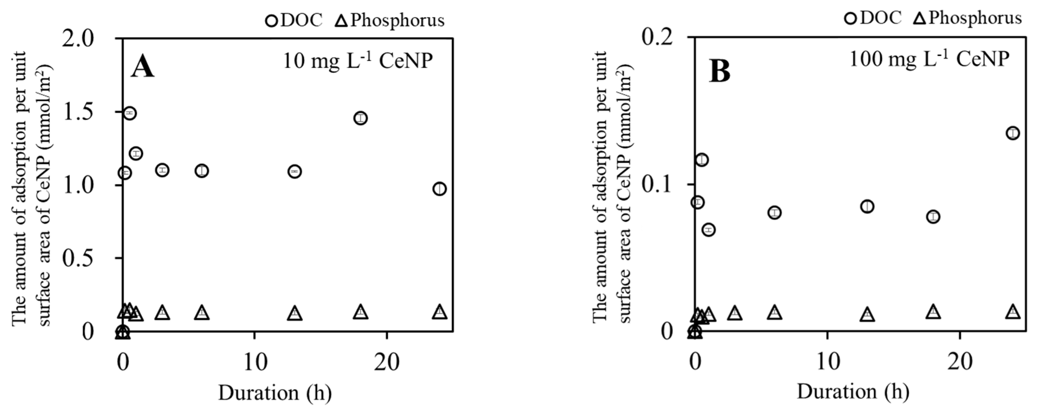 Environments 04 00048 g003