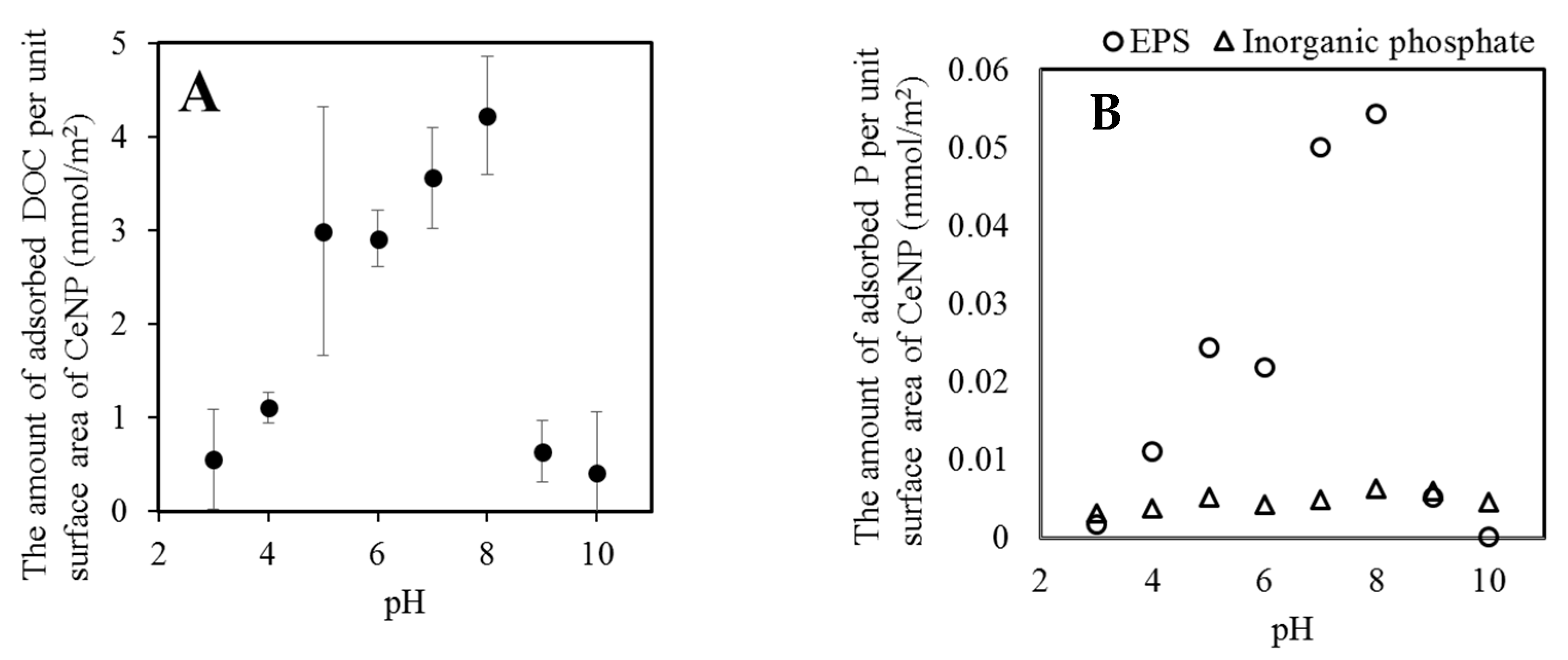 Environments 04 00048 g004