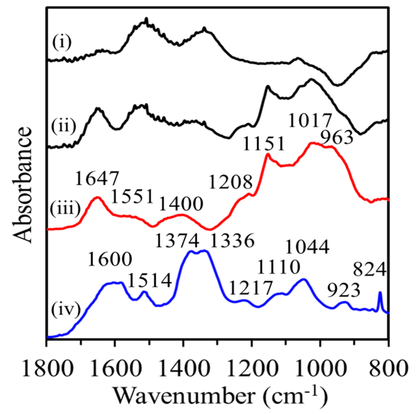 Environments 04 00048 g005