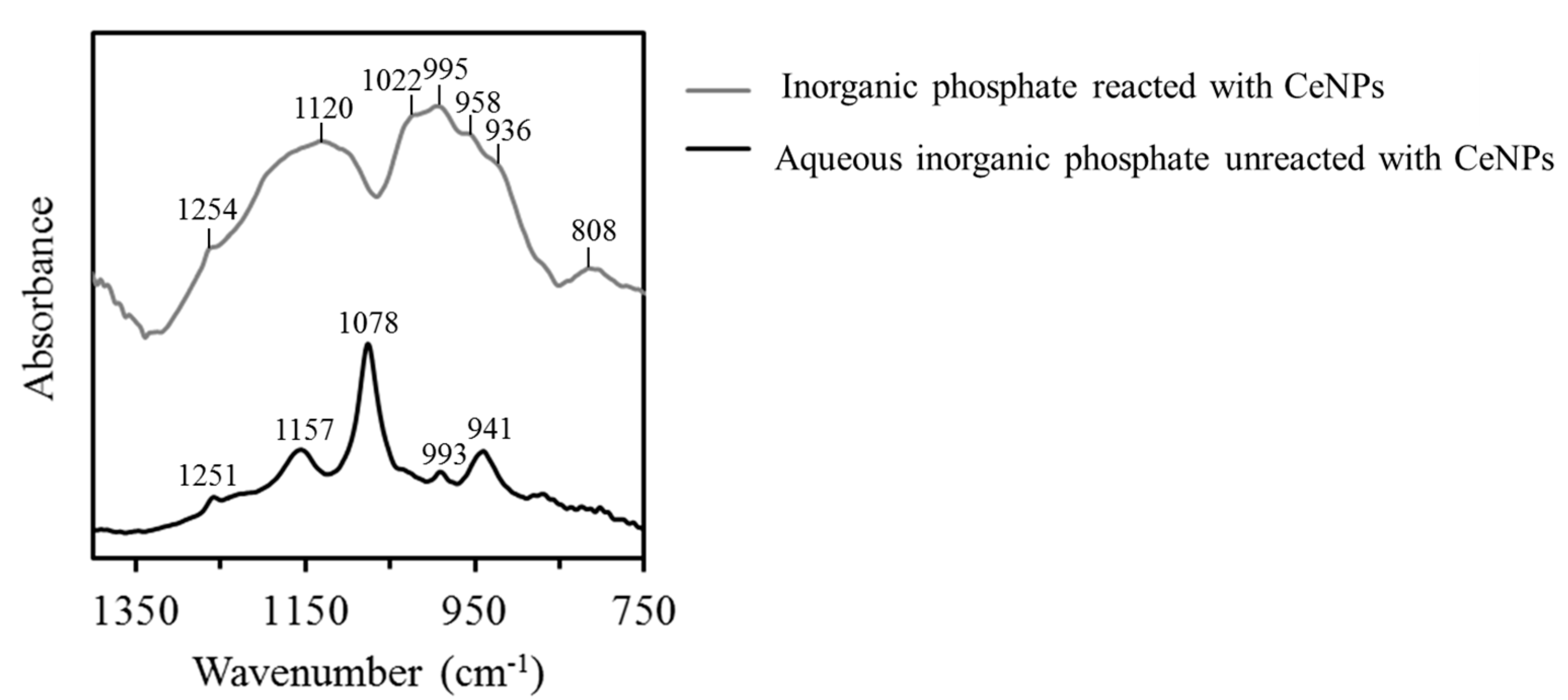 Environments 04 00048 g006