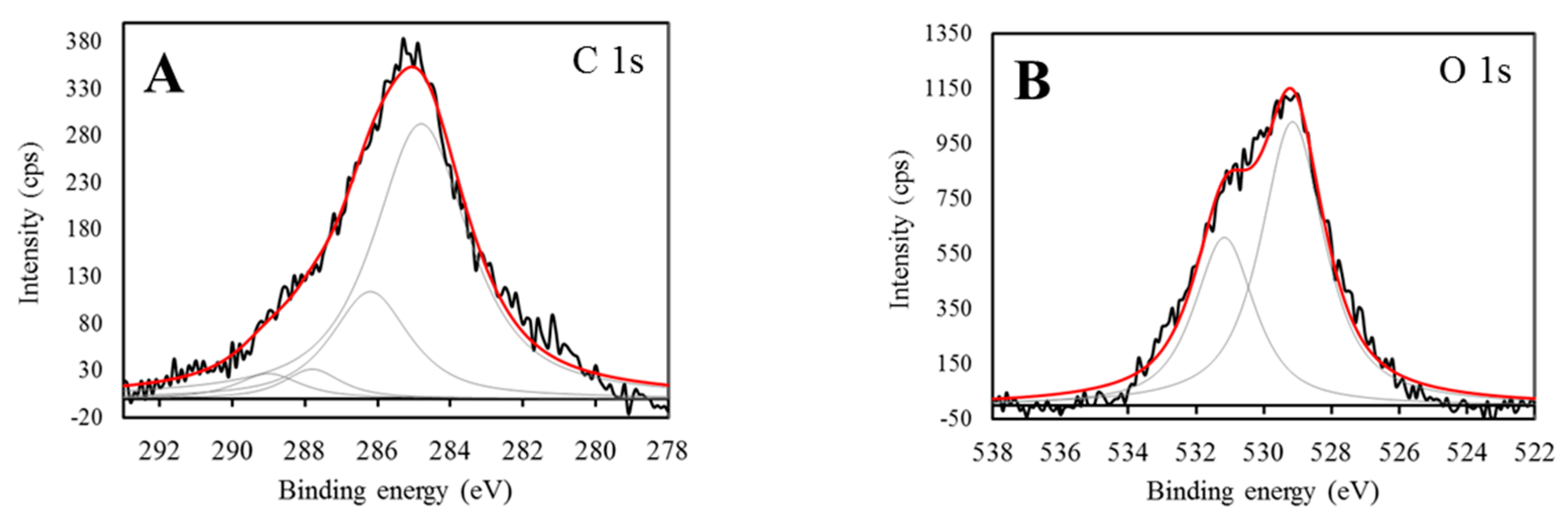 Environments 04 00048 g007a