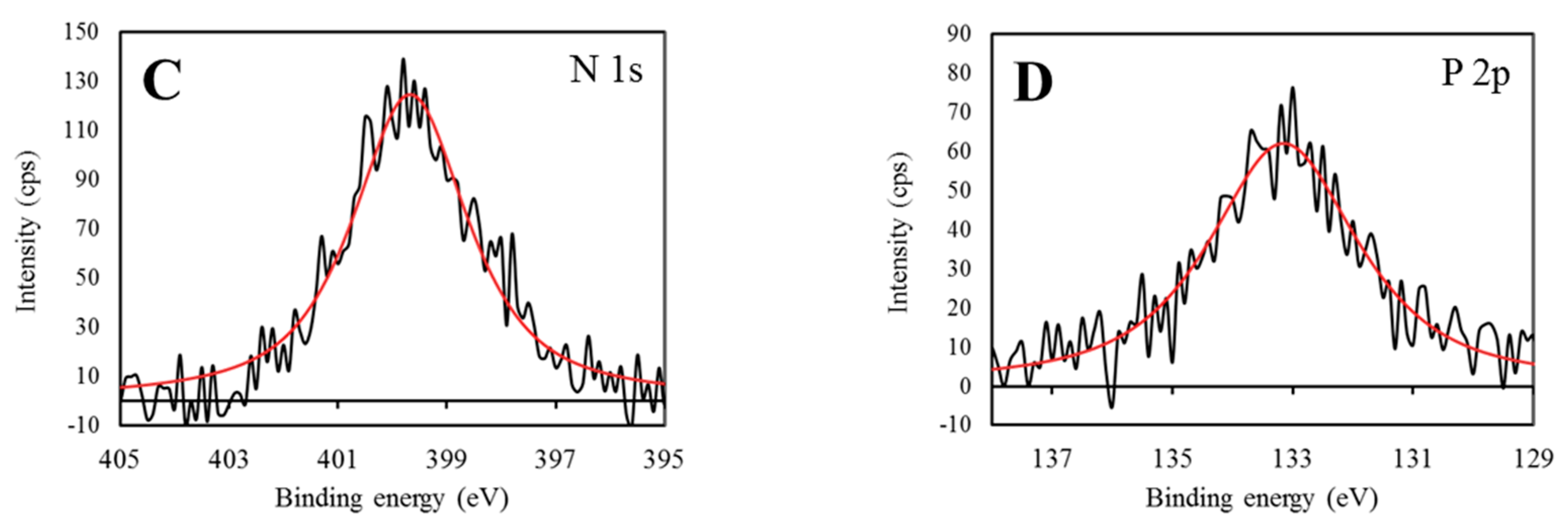 Environments 04 00048 g007b