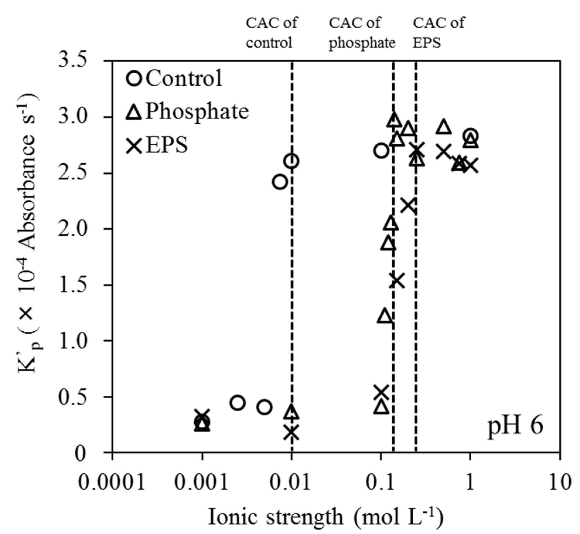 Environments 04 00048 g009