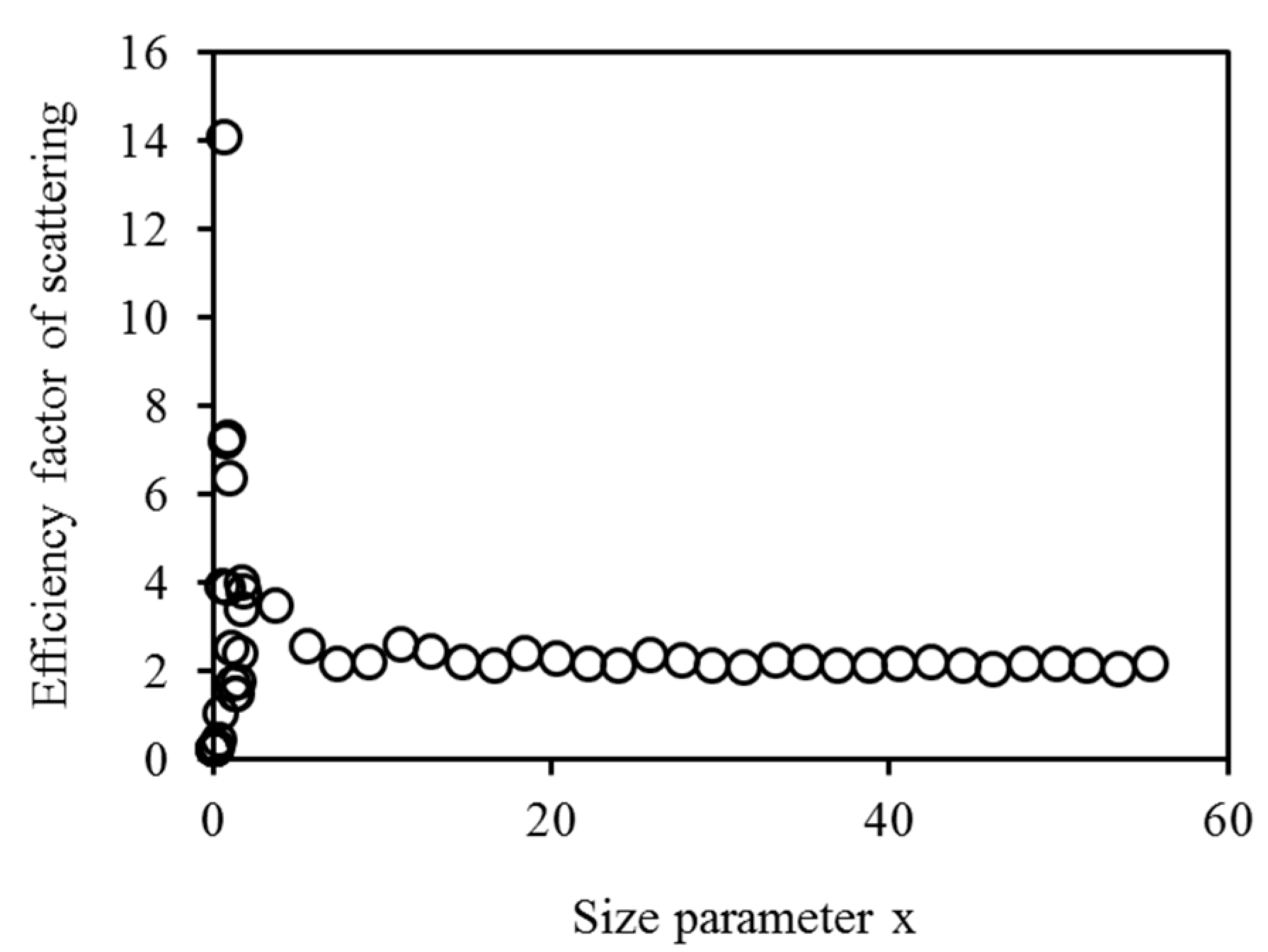 Environments 04 00048 g010