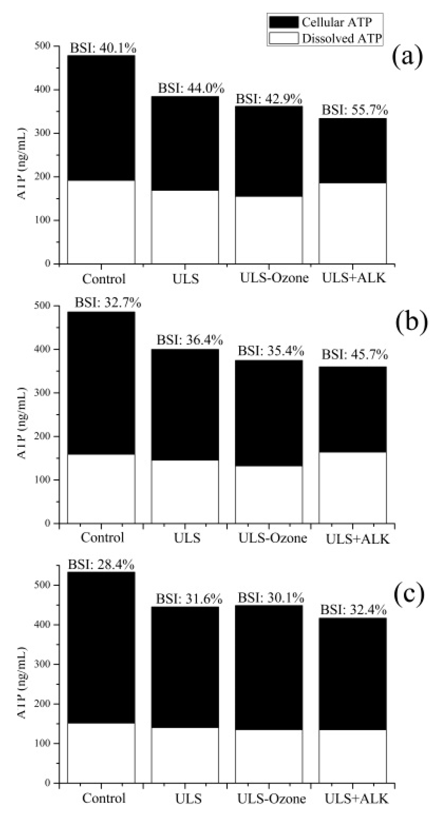 Environments 04 00049 g003