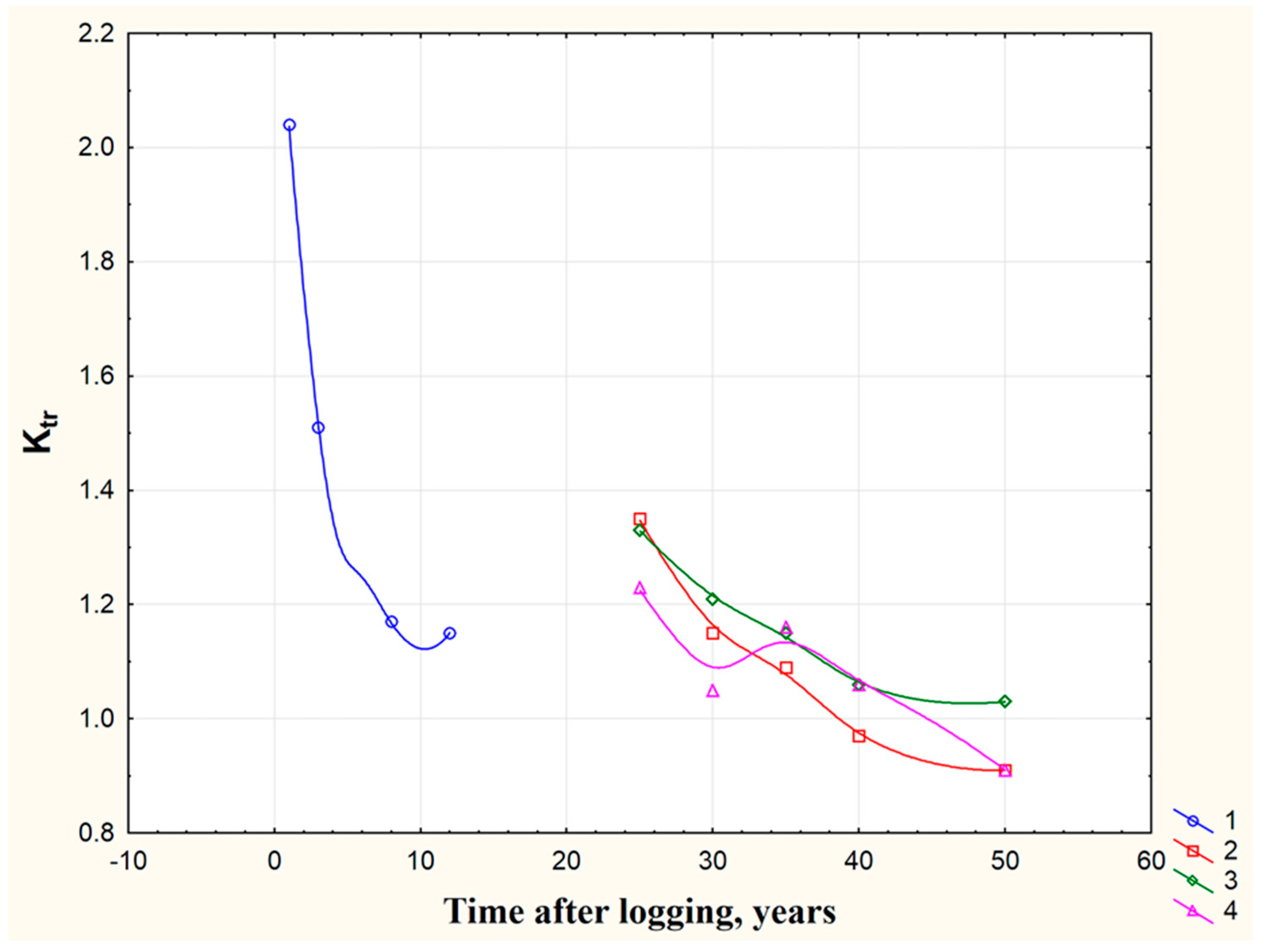 Environments 04 00051 g003 550
