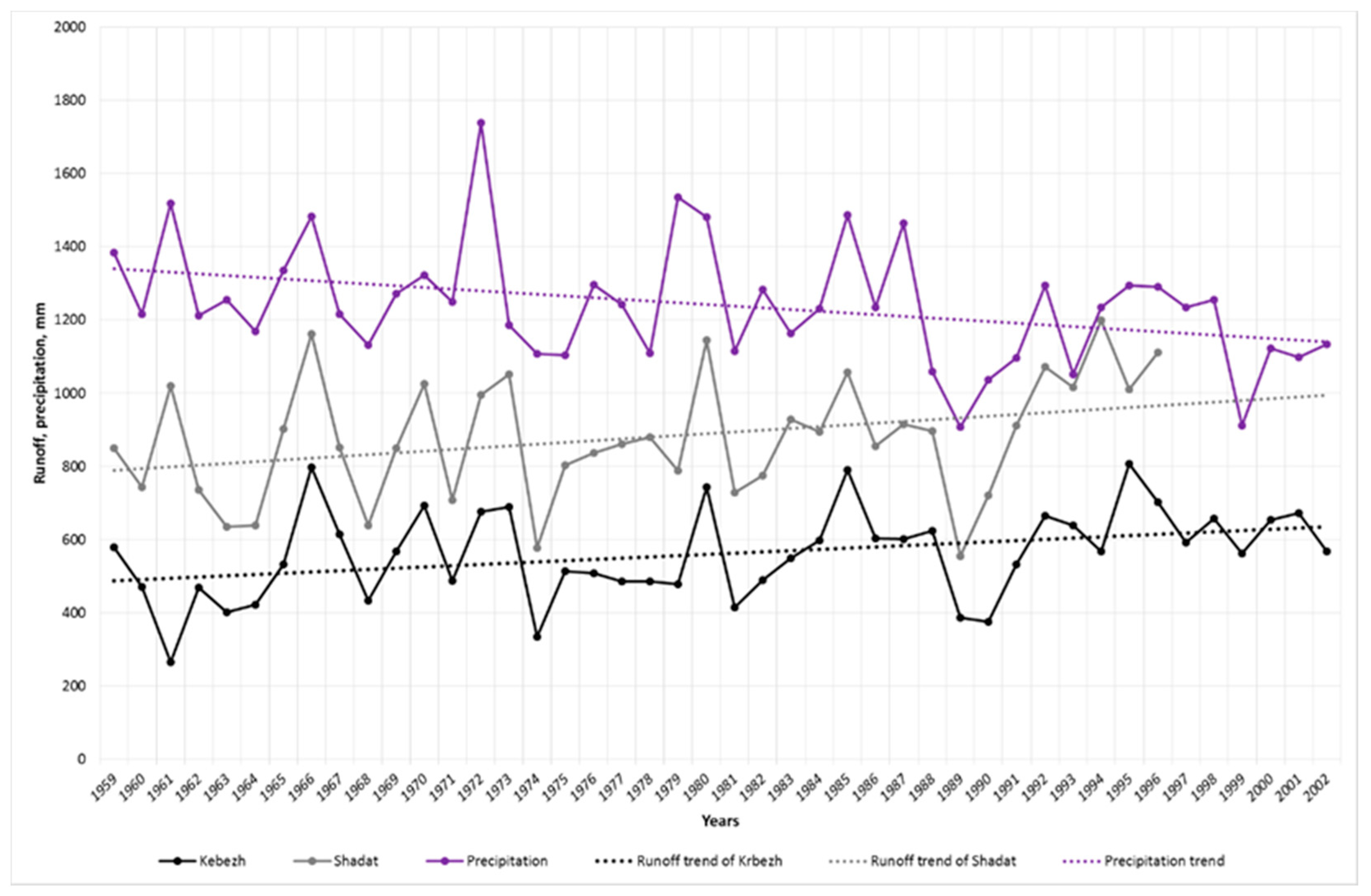 Environments 04 00051 g004 550