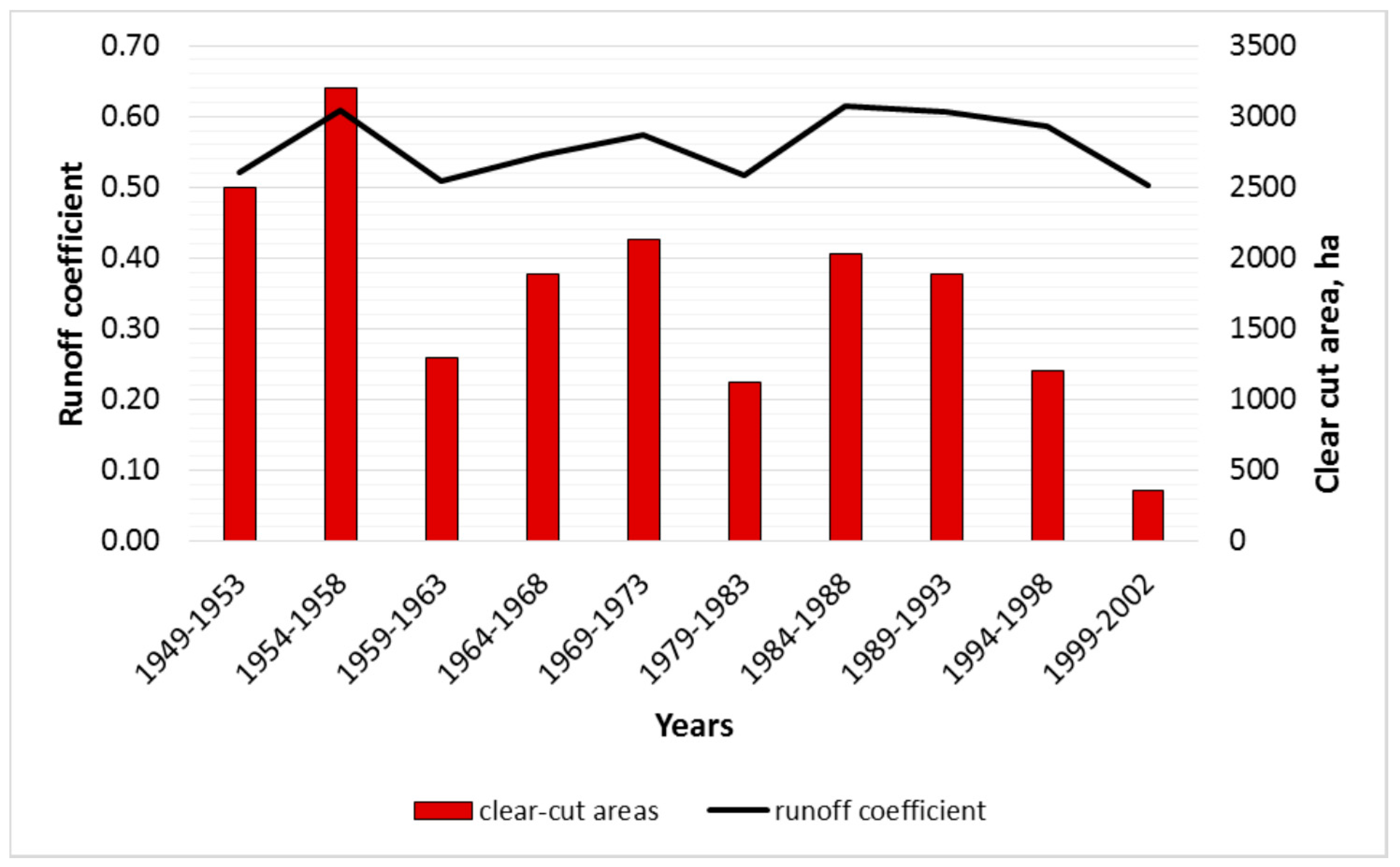 Environments 04 00051 g005 550