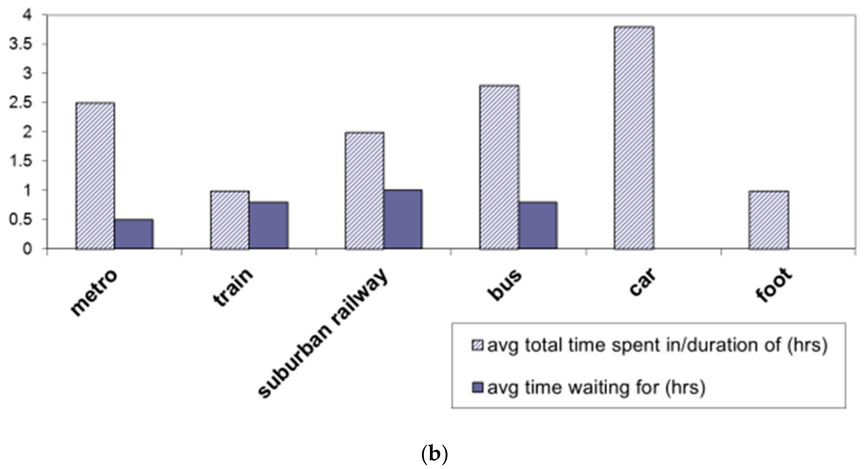 Environments 04 00053 g002b