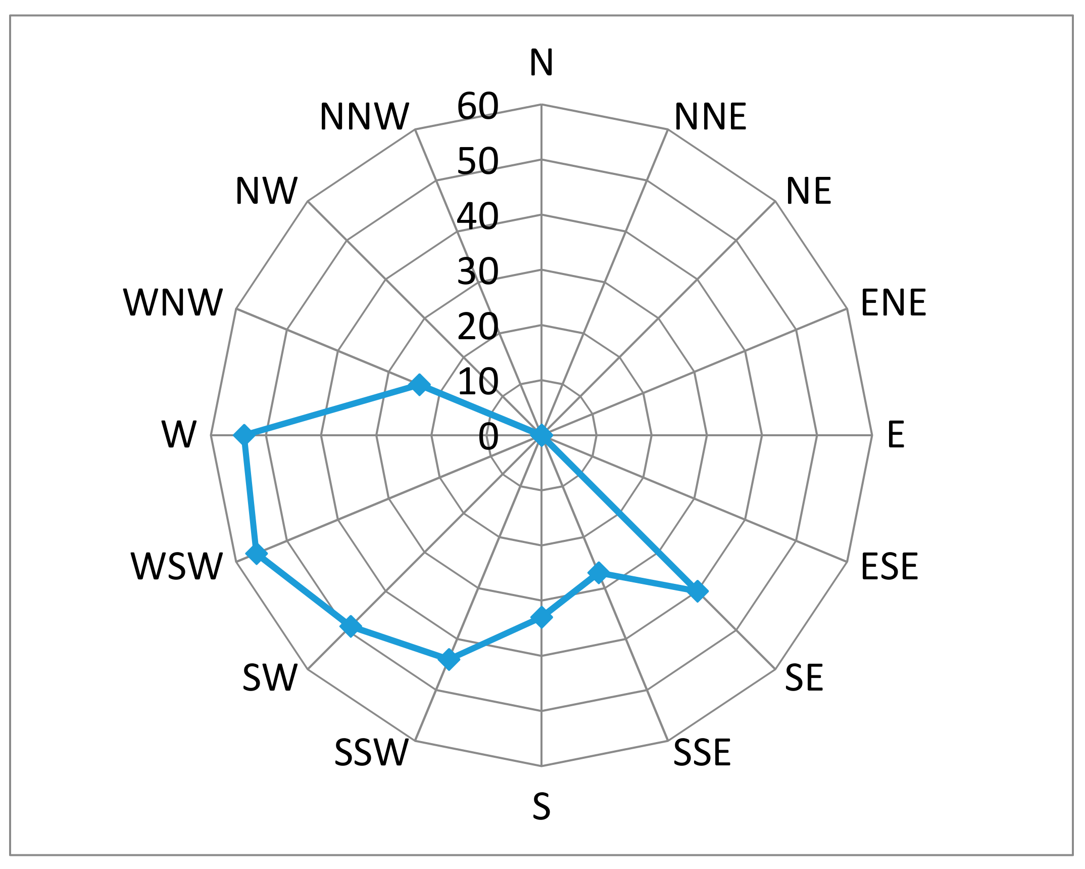 Environments 04 00053 g003