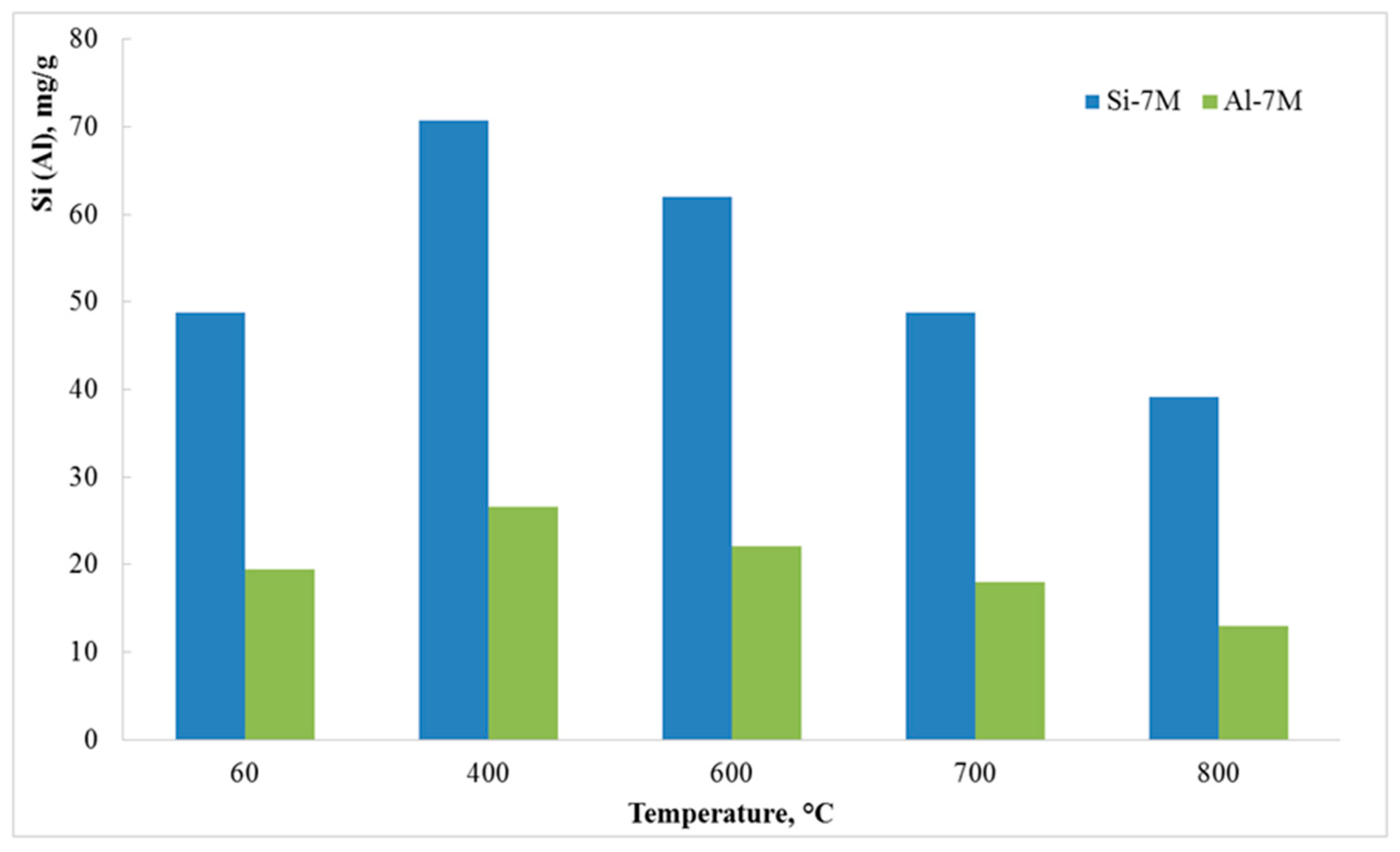 Environments 04 00056 g005 Environments 04 00056 g005
