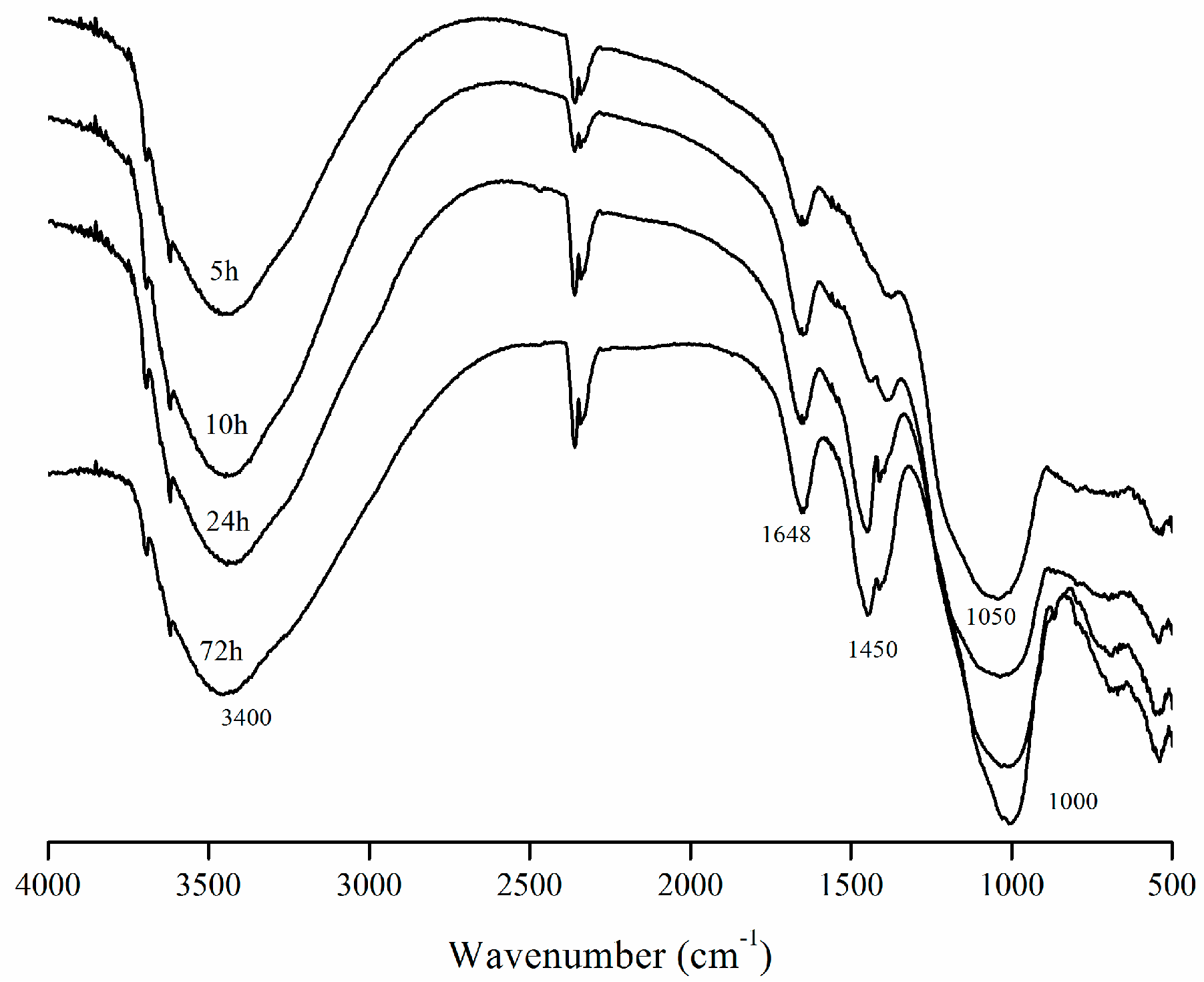 Environments 04 00056 g006 Environments 04 00056 g006