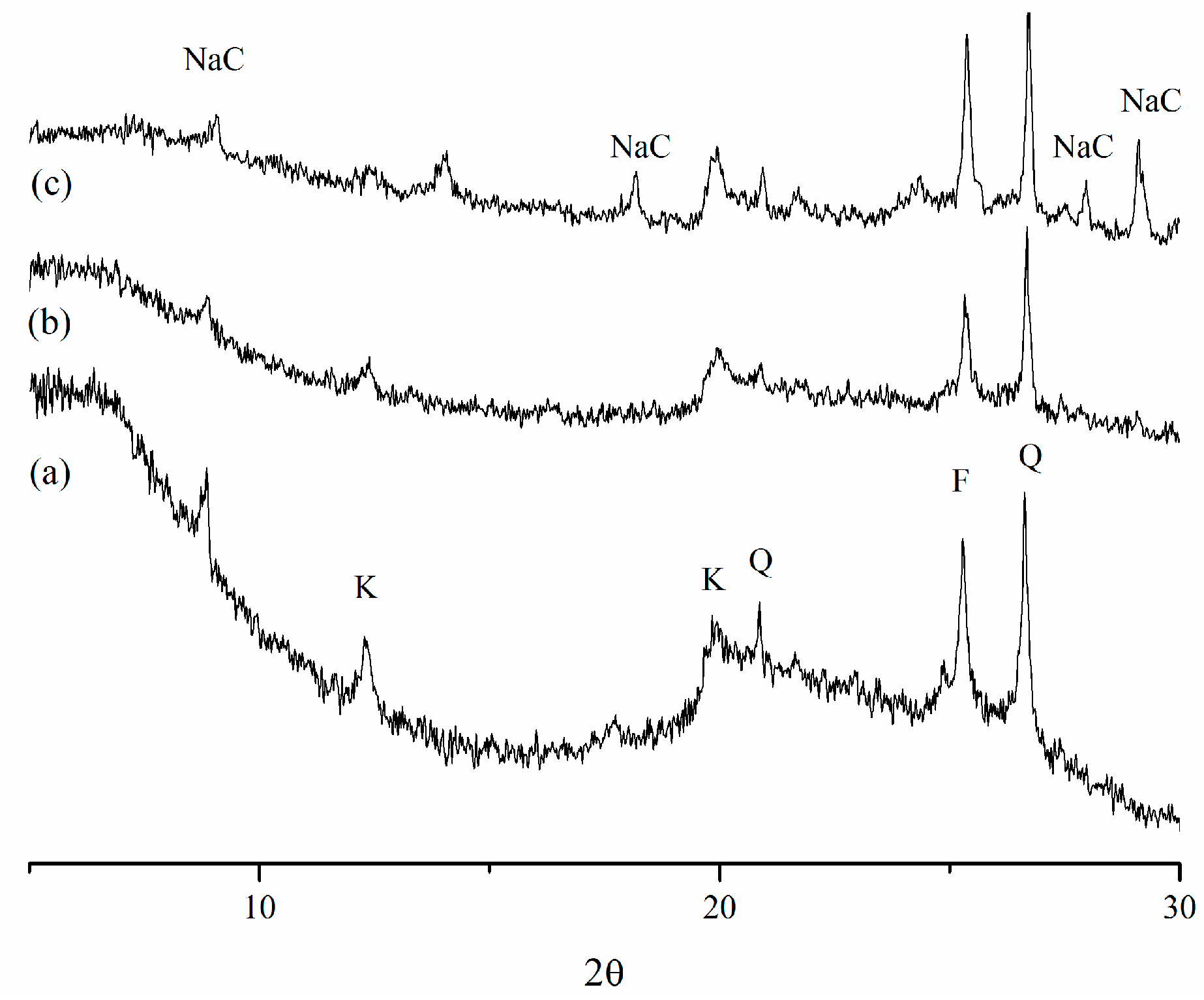Environments 04 00056 g007 Environments 04 00056 g007