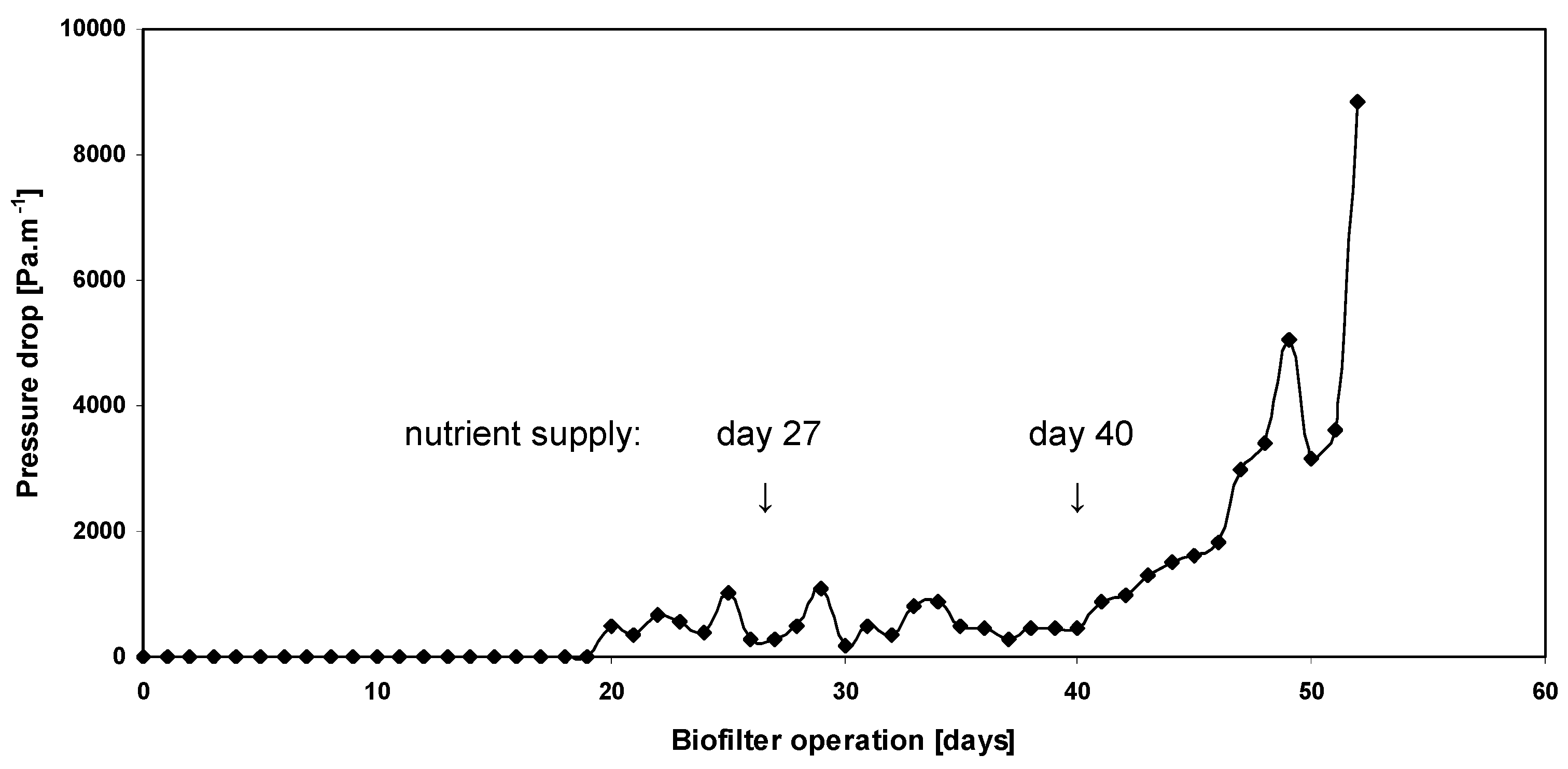 Environments 04 00057 g004
