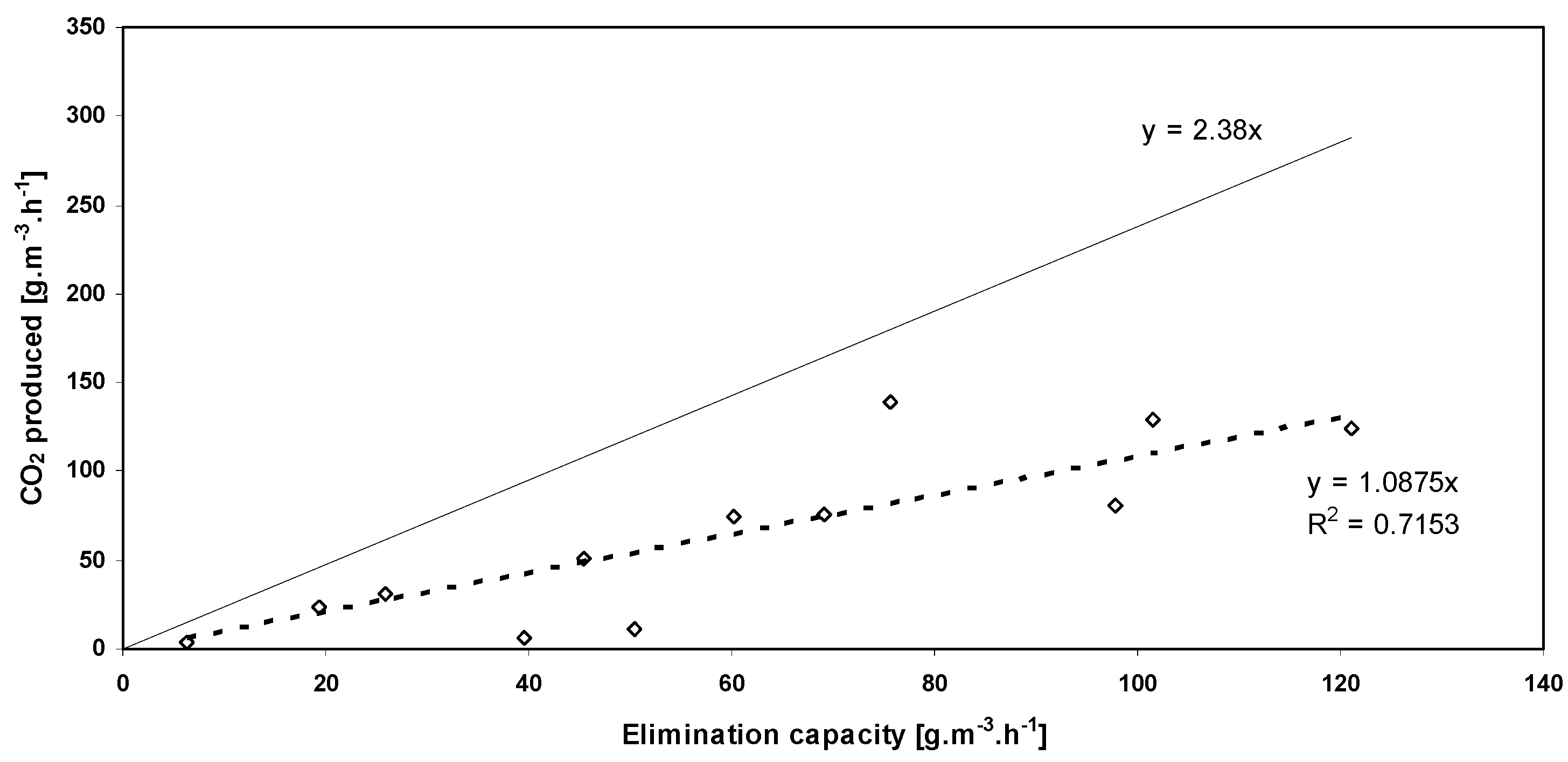 Environments 04 00057 g005