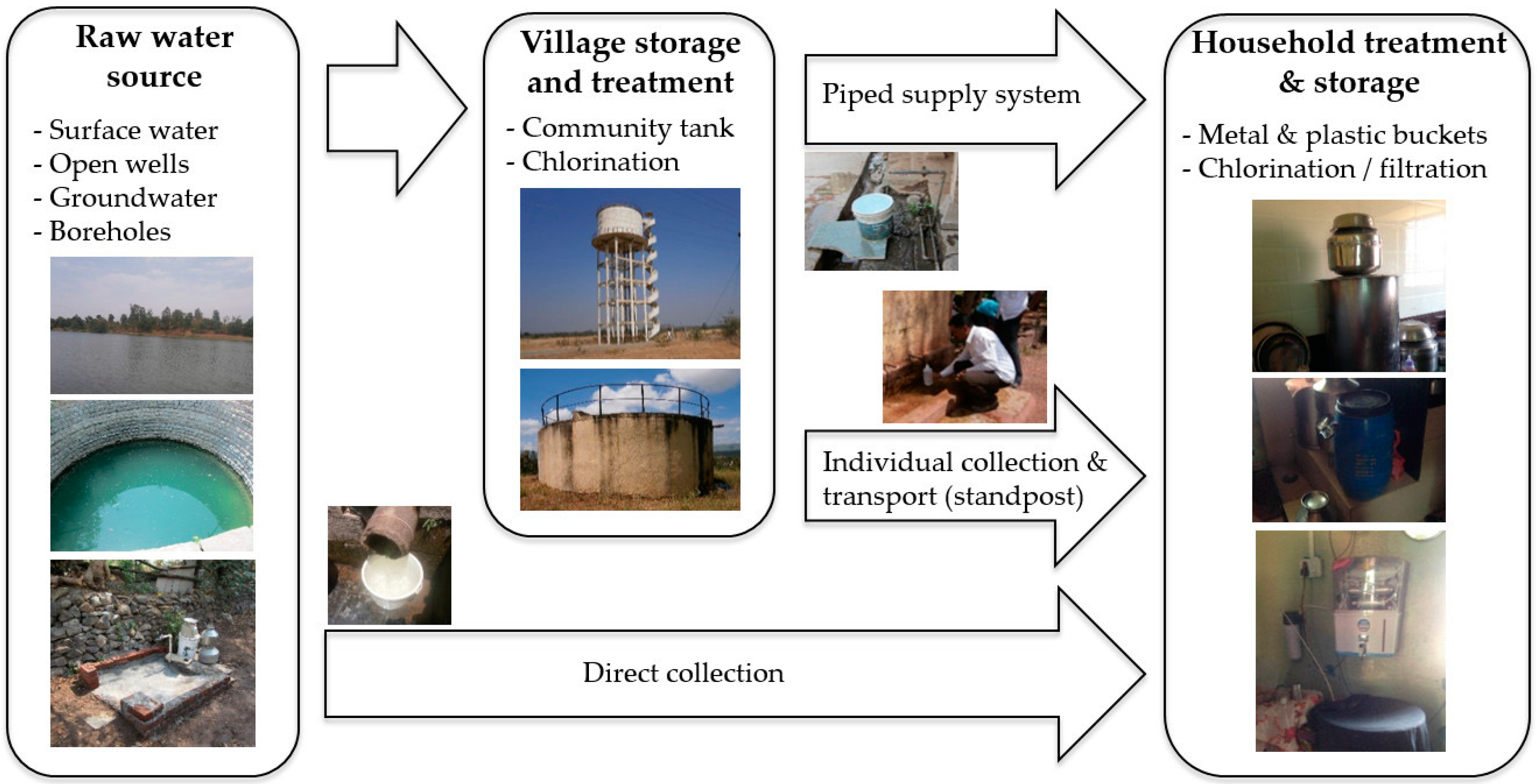 Environments 04 00059 g002